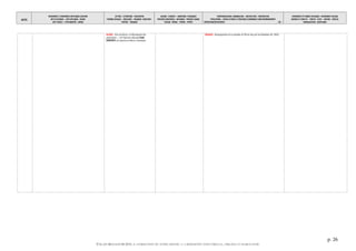 DATES
MOUVEMENTS / EVENEMENTS ARTISTIQUES /AUTEURS
ARTS PLASTIQUES – ARTS APPLIQUES - DESIGN
ARTS VISUELS – PHOTOGRAPHIE - CINEMA
LETTRES - LITTERATURE - PHILOSOPHIE
THEORIES SOCIALES - IDEOLOGIES – RELIGIONS EDUCATION -
THEATRE - MUSIQUES
SAVOIRS - SCIENCES – INVENTIONS -TECHNIQUES
PROCEDES INDUSTRIELS - MATERIAUX - PRODUITS USAGES
SOCIAUX - MEDIAS – PRESSE - SPORTS
TERRITORIALISATION- URBANISATION – ARCHITECTURE - CONSTRUCTION
POPULATIONS – FORCES ACTIONS ET STRATEGIES ECONOMIQUE CLIMAT/ENVIRONNEMENT
EXPEDITIONS/DECOUVERTES - 26 -
EVENEMENTS ET FIGURES POLITIQUES - MOUVEMENTS SOCIAUX
GUERRES ET CONFLITS - TRAITES - ETATS – NATIONS - PEUPLES
MONDIALISATION - GEOPOLIQUE
p. 26
©ALAIN RENAUD 08-2016. LA FORMATION DE NOTRE MONDE : LA MODERNITE INDUSTRIELLE, URBAINE ET MARCHANDE
HISTOIRE : Kore ha-Dorot (« le Déroulement des
générations » ) de l’historien séfarade David
CONFORTE est imprimé en hébreu à SALONIQUE.
INDONESIE : développement de la conquête de l’île de Java par les Hollandais (fin 1684).
 
