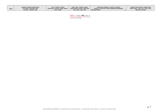 DATES
MOUVEMENTS / EVENEMENTS ARTISTIQUES /AUTEURS
ARTS PLASTIQUES – ARTS APPLIQUES - DESIGN
ARTS VISUELS – PHOTOGRAPHIE - CINEMA
LETTRES - LITTERATURE - PHILOSOPHIE
THEORIES SOCIALES - IDEOLOGIES – RELIGIONS EDUCATION -
THEATRE - MUSIQUES
SAVOIRS - SCIENCES – INVENTIONS -TECHNIQUES
PROCEDES INDUSTRIELS - MATERIAUX - PRODUITS USAGES
SOCIAUX - MEDIAS – PRESSE - SPORTS
TERRITORIALISATION- URBANISATION – ARCHITECTURE - CONSTRUCTION
POPULATIONS – FORCES ACTIONS ET STRATEGIES ECONOMIQUE CLIMAT/ENVIRONNEMENT
EXPEDITIONS/DECOUVERTES - 3 -
EVENEMENTS ET FIGURES POLITIQUES - MOUVEMENTS SOCIAUX
GUERRES ET CONFLITS - TRAITES - ETATS – NATIONS - PEUPLES
MONDIALISATION - GEOPOLIQUE
p. 3
©ALAIN RENAUD 08-2016. LA FORMATION DE NOTRE MONDE : LA MODERNITE INDUSTRIELLE, URBAINE ET MARCHANDE
INDUSTRIE : Le Hollandais VINNIUS installe une
fonderie de canons et de boulets à TOULA. Il utilise une
main-d’œuvre en majorité étrangère.
 