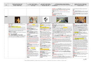 DATES
MOUVEMENTS / EVENEMENTS ARTISTIQUES /AUTEURS
ARTS PLASTIQUES – ARTS APPLIQUES - DESIGN
ARTS VISUELS – PHOTOGRAPHIE - CINEMA
LETTRES - LITTERATURE - PHILOSOPHIE
THEORIES SOCIALES - IDEOLOGIES – RELIGIONS EDUCATION -
THEATRE - MUSIQUES
SAVOIRS - SCIENCES – INVENTIONS -TECHNIQUES
PROCEDES INDUSTRIELS - MATERIAUX - PRODUITS USAGES
SOCIAUX - MEDIAS – PRESSE - SPORTS
TERRITORIALISATION- URBANISATION – ARCHITECTURE - CONSTRUCTION
POPULATIONS – FORCES ACTIONS ET STRATEGIES ECONOMIQUE CLIMAT/ENVIRONNEMENT
EXPEDITIONS/DECOUVERTES - 30 -
EVENEMENTS ET FIGURES POLITIQUES - MOUVEMENTS SOCIAUX
GUERRES ET CONFLITS - TRAITES - ETATS – NATIONS - PEUPLES
MONDIALISATION - GEOPOLIQUE
p. 30
©ALAIN RENAUD 08-2016. LA FORMATION DE NOTRE MONDE : LA MODERNITE INDUSTRIELLE, URBAINE ET MARCHANDE
BRESIL/RELIGION : Le jésuite António VIEIRA arrive au Maranhão avec un ordre royal
d’affranchir tous les Indiens > soulèvement des Portugais, y compris des religieux.
Fin de l’occupation hollandaise > effondrement de l’empire hollandais.
AFRIQUE
Le sultan d’Oman aide Zanzibar et Pemba dans leur révolte contre les Portugais.
ASIE
INDES : Établissement néerlandais à CHINSURA.
CEYLAN : Les Néerlandais contrôlent COLOMBO.
CATASTROPHES
EPIDEMIES/IRLANDE : Épidémies de peste et famine (fin en 1655).
Les fueros de Barcelone sont confirmés par le gouvernement de
Madrid.
ASIE
TIBET : LOZANG GYATSO, VE DALAÏ LAMA se rend à Pékin. Il devient guide
spirituel de l'empereur de Chine qui lui offre en retour sa protection
temporelle.
VIET NAM : le roi CHAM de BA THAM est soumis par les N'Guyen. CHUA
HIEN lui laisse un territoire réduit au nord duquel il crée le district de
Khanh Hoa.
1654
Rembrandt Bethsabée au bain tenant la lettre de David Apparition des "Précieuses" dans le paysage littéraire
Otto von Guericke émontre la pression atmosphérique par
l’expérience des "hémisphères de Magdebourg " Reconstitution de la perspective des jardins du château de Meudon, joyau du classicisme Louis XIV est sacré roi à Reims
ARTS PLASTIQUES
FRANCE : L'Académie de peinture et de sculpture reçoit le droit de s'intituler
Académie royale.
HOLLANDE : Frans HALS L’Homme au gant.
REMBRANDT Bethsabée au bain tenant la lettre de David « Le roi David, voyant
Bethsabée se baignant, la fait quérir pour qu'elle vienne chez lui et trompe ainsi son propre
mari, Urie, général de l'armée de David. Hendrickje Stoffels a posé pour la figure de Bethsabée.
L'un des tableaux majeurs de l'artiste qui a concentré la représentation de l'épisode sur
Bethsabée à sa toilette, infiniment troublée par le message royal, à la fois victime et pécheresse.
David est absent ici, alors qu'on le voit dans le tableau de Jan Massys » (http://www.louvre.fr).
Endrickje se baignant (ou Jeune femme se baignant dans la rivière).
VERMEER Diane et ses Nymphes.
† peintre flamand, Carel FABRITIUS, tué lors de l'explosion de l'arsenal de Delft
(cf. ci-contre).
ITALIE : † sculpteur Francesco MOCHI.
ESPAGNE : Bartlomé Esteban MURILLO L’adoration des bergers.
† peintres Francesco de HERRERA l'Ancien et Francisco PACHECO. « Théoricien
passionné d'esthétique et de théologie. Francisco Pacheco est le fondateur d'une académie de
peinture à Séville que fréquentent notamment Velázquez, son gendre, et Alonso Cano. La
peinture de Pacheco comprend des portraits et des histoires monastiques. » (Enc. Univ.)
FRANCE
FEMMES : Apparition des « PRECIEUSES » = mouvement
culturel et courant littéraire français du XVIIè siècle qui
rejette la suprématie masculine, et veut se distinguer
par la pureté du langage, l’élégance de la tenue et la
dignité des mœurs.
Mademoiselle de SCUDÉRY publie Clélie.
THEATRE : Cyrano de BERGERAC Œuvres diverses.
Sa tragédie, La Mort d’Agrippine, est présentée à l’Hôtel de
Bourgogne puis interdite.
BOSSUET Premier Panégyrique de saint Benoît.
Mémorial de Blaise PASCAL Il se retire à PORT-ROYAL.
LETTRES : †Jean-Louis GUEZ de BALZAC, écrivain,
« restaurateur de la langue française », surnommé le
« grand épistolier ».
ANGLETERRE
La Seconde Défense, pamphlet de John MILTON.
MŒURS : Oliver CROMWELL organise le pays en
circonscriptions militaires sous l’autorité d’un général
de division ayant pour mission d’instituer une réforme
morale et d’interdire les activités de loisir de la gentry :
interdiction des duels, des courses de chevaux, des combats de
coq, fermeture des cafés et des maisons de passe, des bals et des
théâtres, l’adultère est puni de mort, etc.. Le Commonwealth met
en place une Église d’État, hostile aux angli-cans et aux
catholiques, mais tolérante aux sectes qui admettent les idées
puritaines. Cette progression du protestantisme intransigeant
favorise l’alphabétisation et l’éducation de la population.
HOLLANDE
Joost van den VONDEL crée la pièce de théâtre Lucifer.
Il est aujourd'hui considéré comme le créateur de la langue et du
théâtre classique hollandais.
SPINOZA reprend l'entreprise familiale avec son frère.
ITALIE
MUSIQUE/NAPLES : Fondation de L’OPERA.
ALLEMAGNE
MUSIQUE : † compositeur Samuel SCHEIDT.
RUSSIE
RELIGION : Nikita NIKON réunit un concile =>
corrections des Livres saints, condamnation du signe
de croix avec les deux doigts.
ANTISEMITISME : Nouveaux massacres de Juifs lors de
l'invasion de la REPUBLIQUE DES DEUX NATIONS par les
armées tsaristes. Après l'annexion russe d'une grande partie
de la Pologne, celle-ci abrite 5M de Juifs. L'antisémitisme est
nourri par le vieil antijudaïsme orthodoxe et les préjugés
populaires.
AMÉRIQUES
EUROPE
MATHS : 1654-1674 est une période faste pour le
calcul différentiel, qui ne cesse de se développer.
FRANCE
PASCAL et Pierre de FERMAT jettent les bases du
traitement mathématique des probabilités autour de
l'étude de jeux de hasard proposés par le chevalier
de MÉRÉ. Christian HUYGENS publiera un 1er ouvrage sur le
sujet en 1657 : « De ratiociniis in ludo aleae « (raisonnements
sur les jeux de dés).ROBERVAL trouve des résultats pour le jeu
de dés.
PASCAL publie Adresse à l’illustre Académie
parisienne de mathématiques, Traités de l'équilibre
des liqueurs et de la pesanteur de la masse de l'air
ainsi que son Traité du triangle arithmétique. Suite à
un grave accident de carrosse, il décide de se
consacrer à la pensée religieuse. Expérience
mystique de la « Nuit de feu » > Mémorial de
PASCAL : « Depuis environ dix heures et demi du soir jusques
environ minuit et demi», Pascal dialogue avec Dieu : « Oubli du
monde et de tout, hormis Dieu. Il ne se trouve que par les
voies enseignées par l'Évangile » = »seconde conversion ». Il
s’entretient avec MONSEIGNEUR DE SACY, directeur de l’abbaye de
Port-Royal-des-Champs, où se sont retirées un certain nombre
de solitaires qui éprouvent le besoin de se mettre pour un
temps à l’écart du monde, pour se consacrer à la vie
religieuse et à la réflexion théologique.
Naissance du mathématicien Pierre VARIGNON, fils
d’un architecte (†1722).
SUISSE
MATHS : Naissance du mathématicien et physicien
Jacques (Jakob) BERNOULLI dans une dynastie de
mathématiciens célèbres originaires d’Anvers
(†1705). Ses travaux porteront principalement sur l'analyse
fonctionnelle, le calcul différentiel, le calcul intégral.
HOLLANDE
1ERE CATASTOPHE INDUSTRIELLE DE L’HISTOIRE :
Explosion de la poudrière de Delft (Delftse donderslag,
"Coup de tonnerre de Delft").=> plus de 100 morts et
destruction d'une grande partie de la ville.
GRANDE BRETAGNE
PHYSIQUE : Robert BOYLE installe son laboratoire à
OXFORD, milieu intellectuel, scientifique et
philosophique favorable à ses travaux.
DANEMARK
BIOLOGIE : Thomas BARTHOLIN publie Historiarum
Anatomicarum Rariorum, Centuria.
ALLEMAGNE
FRANCE
ARCHI : Louis Le VAU est nommé PREMIER ARCHITECTE DU ROI.
Antoine Le PAUTRE construit l’HOTEL DE BEAUVAIS de PARIS.
François MANSART construit l’HOTEL CARNAVALET. Il abrite aujourd’hui le MUSEE CARNAVALET ou MUSEE
DE L’HISTOIRE DE PARIS.
Abel SERVIEN surintendant des finances achète le CHATEAU DE MEUDON auquel il fait faire de
grands travaux d'embellissement par Louis Le VAU. « Le château est richement meublé et décoré.
L'avant corps central est remplacé par un pavillon octogonal surmonté par un haut toit en pyramide tronquée
avec une vaste terrasse à son sommet : la calotte de Meudon d'où l'on peut admirer les jardins. On y accède
par un grand escalier à double révolution. Celui-ci est racheté par LOUVOIS en 1679. En 1695, sur proposition
de LOUIS XIV, la veuve de LOUVOIS, Anne de SOUVRE échange Meudon contre le Château de Choisy. Le château
va alors connaître sa période la plus brillante à l'instigation de "Monsieur" frère du roi . » (Wikipedia).
† architecte Jacques LEMERCIER. Nommé architecte du roi dès 1615, Il entreprend en 1624 les
grands travaux du Louvre, doublant la façade de LESCOT au-delà du pavillon de l'Horloge. Outre ses qualités
d'architecte, il est également urbaniste, décorateur et dessinateur de jardins.
ITALIE
ROME : † sculpteur architecte Alessandro ALGARDI dit « L'ALGARDE ». « Formé dans sa ville natale
de Bologne par Ludovic CARRACHE, il fut le rival du BERNIN et le préféré du pape INNOCENT X. Dans la ville de
Rome, on lui attribue la construction de la grande façade de l'église de Saint-Ignace et sur les pentes du
Janicule (l'une des collines de Rome) il compose la villa Doria Pamphilj, agrémentée d'un riche décor en stucs
et en reliefs à l'extérieur, dont le plan est inspiré des Villas construites par PALLADIO. » (Wikipedia).
RUSSIE
UKRAINE/TERRITOIRES : ACCORDS DE PEREJASLAV : Un accord avec les Cosaques du Dniepr
permet au tzar de placer l'Ukraine sous son protectorat. Les Cosaques obtiennent une
indépendance quasi totale, ils mènent des opérations combinées avec les Russes en Russie Blanche, en
Lituanie. Les Russes occupent Smolensk et marchent sur Wilno. Prise de Vitebsk. Fondation
de la place forte de Nertchinsk en Sibérie. Des émigrés petit-russiens fuyant la Pologne
fondent la ville de KHARKOV.
ANTILLES
COLONISATION : Suite à leur éviction du BRESIL (1649) de nombreux planteurs et négociants
néerlandais s’installent aux Antilles. 300 Juifs de Nouvelle-Hollande se fixent en Martinique, en
Guadeloupe ou à Saint-Christophe où ils développent la culture de la canne à sucre. D'autres s'exilent à la
Jamaïque, à la Barbade, en Hollande, sur la Côte Sauvage et en Nouvelle-Néerlande. Colonisation de l’île de
Tobago par le duché de Courlande (Pologne).
Les Français sont chassés de l’île de la Tortue par les Espagnols (1654-1655).
2e colonisation de l'île Bourbon (par des gens de « mauvaise compagnie »).
Colonisation de TOBAGO par le duché de Courlande (région historique de la LETTONIE,
recouvrant le Zemgale (ou Sémigalle) et le KURZEME (ou Courlande) actuels.
AMÉRIQUES
COLONISATION/TRAITE DE BREDA : les hollandais restituent le BRESIL auPORTUGAL qui a
recouvré sa souveraineté en 1640. Ils conservent la MALAISIE, CEYLA, LE CAP, SURINAM et
CURAÇAO.
CANADA
/TERRITOIRES/ACADIE : Les navires anglais occupent le territoire acadien, alors peuplé d’une
soixantaine de familles françaises (1654-1667).
ASIE
TRAITE DE WESTMINSTER entre l’ANGLETERRE et le PORTUGAL : Les Portugais s’engagent à libérer tous
les marchands anglais, à restituer leurs biens et à verser des indemnités, sans clause de réciprocité.
L’accord ouvre l’accès des textiles anglais au marché portugais et celui des marchands anglais aux produits
du Brésil. L’Angleterre conserve les territoires coloniaux acquis sur le Portugal.
FRANCE
LA FRONDE (suite et fin) : Le roi suivi des DUCS DE GUISE,JOYEUSE,D'ÉPERNON, DE
CANDALE, des MARECHAUX DE GRAMONT,DU PLESSIS-PRASLIN, de L'ARCHEVEQUE DE REIMS et
de L'EVEQUE DE BEAUVAIS se déplacent au parlement de Paris pour ordonner que
CONDE soit jugé. En présence du roi et des pairs de France, les chambres du
Parlement condamnent le PRINCE DE CONDE, déchu du nom de Bourbon, à la peine
capitale pour haute trahison. VIOLE,LENET, DE PERSAN,MARSIN convaincus de lèse-
majesté et de félonie sont condamnés à avoir la tête tran-chée. En attendant, ils
sont exécutés en effigie. Abattu par des mois de détention, découragé par l'hostilité
persistante du pouvoir royal, le CARDINAL DE RETZ signe sa démission d'archevêque
de Paris. Mariage de la nièce du cardinal MAZARIN, avec le PRINCE DE CONTi = scelle la
réconciliation entre Conti et la Cour, après les troubles de la Fronde.
La Cour part de Paris pour Reims.
REIMS : SACRE DE LOUIS XIV. GASTON DE FRANCE (3è fils d’HENRI IV) refuse d'y
assister. Evasion du CARDINAL DE RETZ. Il s’embarque pour l’Espagne puis pour
l’Italie. INNOCENT X remet à Retz le chapeau de cardinal. Levée du Siège d’Arras par
les Espagnols et CONDE battus par TURENNE.
EUROPE
ANGLETERRE/HOLLANDE : PAIX DE WESTMINSTER entre l'Angleterre et les
Provinces-Unies qui reconnaissent les ACTES DE NAVIGATION de 1651.
ECOSSE : Soulèvement insurrectionnel de GLENCAIRN (contre le
Commonwealth) réprimé par les Parlementaires à Dalnaspidal.
SUEDE : La reine CHRISTINE annonce son abdication > règne de
CHARLES X GUSTAVE DE SUEDE. Le 11 février Christine réunit le sénat et lui
annonçe son intention de remettre la couronne à son cousin Charles-Gustave. Elle
ajoute qu’il est inutile d’essayer de la dissuader de son dessein ; « qu’elle ne se
mettait point en peine de tout ce qu’on en pouvait dire ; que c’était une résolution
prise, dont elle ne se départirait pas ; que pour cet effet elle ne demandait point
leur avis, mais seulement leur concours. ». Elle quitte immédiatement la Suède, fait
étape à HAMBOURG, ANVERS et BRUXELLES où elle se convertit secrètement au
catholicisme puis se rend en ITALIE où elle sera reçue triomphalement en 1655
après avoir abjuré publiquement sa foi protestante à Innsbrück pour être reçue par
le pape ALEXANDRE II (elle mourra à Rome en 1689) « Les raisons de cette
abdication sont multiples : lassitude et dégoût du pouvoir, difficultés financières
proche de la banqueroute, cheminement spirituel qui conduira la fille de l'un des
champions protestants de la Guerre de Trente Ans à se convertir au catholicisme. »
(Wikipedia). Cf. 1689.
POLOGNE/RUSSIE : Intervention des Russes aux côtés des Cosaques
Zaporogues d’Ukraine. Les Polonais s’allient avec les Tatars de
Crimée. Les Russes assiègent SMOLENSK. Début de la guerre polono-
suédoise (fin 1660).
RUSSIE
Un accord avec les Cosaques du Dniepr permet au tzar de placer
l'UKRAINE sous son protectorat.
EMPIRE OTTOMAN : Victoire navale de l'Ordre de Malte sur les Ottomans
à RHODES. Victoire navale ottomane sur VENISE à la bataille de
l'Hellespont.
AMÉRIQUE LATINE
BRESIL : Capitulation de RECIFE. Fin de l’occupation hollandaise.
ASIE
 