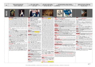 DATES
MOUVEMENTS / EVENEMENTS ARTISTIQUES /AUTEURS
ARTS PLASTIQUES – ARTS APPLIQUES - DESIGN
ARTS VISUELS – PHOTOGRAPHIE - CINEMA
LETTRES - LITTERATURE - PHILOSOPHIE
THEORIES SOCIALES - IDEOLOGIES – RELIGIONS EDUCATION -
THEATRE - MUSIQUES
SAVOIRS - SCIENCES – INVENTIONS -TECHNIQUES
PROCEDES INDUSTRIELS - MATERIAUX - PRODUITS USAGES
SOCIAUX - MEDIAS – PRESSE - SPORTS
TERRITORIALISATION- URBANISATION – ARCHITECTURE - CONSTRUCTION
POPULATIONS – FORCES ACTIONS ET STRATEGIES ECONOMIQUE CLIMAT/ENVIRONNEMENT
EXPEDITIONS/DECOUVERTES - 4 -
EVENEMENTS ET FIGURES POLITIQUES - MOUVEMENTS SOCIAUX
GUERRES ET CONFLITS - TRAITES - ETATS – NATIONS - PEUPLES
MONDIALISATION - GEOPOLIQUE
p. 4
©ALAIN RENAUD 08-2016. LA FORMATION DE NOTRE MONDE : LA MODERNITE INDUSTRIELLE, URBAINE ET MARCHANDE
1633
Zurbaran peint Sainte Agathe Mary Beale 1ère femme peintre professionnelle (autoportrait) Vincent de Paul fonde les Filles de la Charité Galilée à Rome devant le tribunal du Saint Office Samuel Champlain gouverneur de la Nouvelle France Portrait de Charles Ier Stuart par Van Dyck
ARTS PLASTIQUES
ESPAGNE : Francisco de ZURBABÀN (1598-1664) achève son tableau consacré à
Sainte Agathe (début en 1630, musée Fabre, Montpellier). « À la suite du concile de
Trente, le cardinal Paleotti recommande aux peintres de représenter sept saintes, dont sainte
Agathe. Les lois romaines interdisantde tuer les filles vierges, un préfetsicilien, ne pouvantséduire
ni même forcer la virginité miraculeusement conservée de sainte Agathe, lui fait couper les seins
et la jette en prison. Là, saint Pierre apparaît à la jeune fille et guérit ses plaies. À cause de la
nature de son supplice elle n'apparaît que sur très peu de tableaux du Siècle d'or. Toutefois,
l'Ordre de la Merci et les couvents hospitaliers en demandent l'image : sainte Agathe, patronne
des nourrices, pieuse auxiliaire de la lactation, est celle qui peut apporter la subsistance aux plus
faibles et aux plus pauvres. PAUL VALERY admirait la Sainte Agathe du Musée Fabre (Montpellier),
qui provenait peut-être du couvent de la Merced Calzada. Hanchée comme les Madones du
XIVe siècle français, la jeune fille présente ses seins sur un plateau, sans ostentation, dans un
geste de simple et digne offrande. Très contrastée, sans modelé, l'œuvre peut être datée de la
période ténébriste de Zurbarán. » Il peint également Cédrats, oranges et rose (nature
morte).
HOLLANDE : Frans HALS Réunion des officiers et sous-officiers du corps des
archers de Saint-Adrien.
† peintre graveur Pieter LASTMAN. Entre 1604 et 1607 environ, Lastman a voyagé en
Italie, où il a été influencé par LE CARAVAGE (comme le furent les peintres de l'école d'Utrecht
quelques années plus tard) et parAdam ELSHEIMER. En 1633-1639, il exécute pour le pape URBAIN
VIII sa fresque la plus célèbre : la Gloire des Barberini, qui orne le plafond du grandsalon du palais
Barberini à Rome. Ce décor peint est aussi appelé le Triomphe de la Divine Providence. Il s’agit
d’une allégorie de la Providence et du pouvoir divin des Barberini. Cette grande fresque est
mouvementée, abonde de personnages vus dans une contre-plongée extrême (sotto in su), qui
caractérise ses effets illusionnistes. Il eut comme élèves REMBRANDT et Jan LIEVENS.
ITALIE/ROME : L'architecte peintre Pierre de CORTONE (de son vrai nom Pietro
BERRETTINI) peint sa fresque la plus célèbre : la Gloire des Barberini, qui orne le
plafond du grand salon du PALAIS BARBERINI (fin 1639). Ce décor peint est aussi appelé
le Triomphe de la Divine Providence. Il s’agit d’une allégorie de la Providence et du pouvoir divin
des Barberini. Cette grande fresque est mouvementée, abonde de personnages vus dans une
contre-plongée extrême (sotto in su), qui caractérise ses effets illusionnistes.
Le BERNIN (1598-1680) achève le baldaquin de bronze de SAINT-PIERRE DE ROME.
† ambassadeur, peintre vénitien de style baroque Jean LE CLERC.
FRANCE : Mathieu Le NAIN est reçu peintre ordinaire de la ville de Paris.
Israël SILVESTRE édite Les Misères et les malheurs de la Guerre, recueil de
gravures de Jacques CALLOT.
ANGLETERRE/FEMMES : Naissance de Mary BEALE (†1699), 1ère femme peintre
professionnelle. Son activité de portraitiste fut l'unique source de revenus de la famille. L'atelier
est une entreprise familiale, où mari et femme jouent des rôles complémentaires, elle au chevalet,
lui comme chimiste, passionné par la fabrication des pigments et les expériences sur les couleurs.
Le couple Beale entretient des relations privilégiées avec le plus grand portraitiste de la période,
Sir Peter LELY, mais aussi avec le milieu ecclésiastique et scientifique de la ROYAL SOCIETY.
CHINE : Naissance du peintre YUN SHOUPING [YUN CHEOU-P'ING] alias
« NANTIAN » (†1690), l’un des six grands maîtres du début de la dynastie Qing. Il
est aussi l'un des principaux peintres de l'ECOLE DE CHANGZHOU, novatrice en son
temps, spécialisée dans la peinture de végétaux, des oiseaux et des insectes.
FRANCE
HISTOIRE: MAROLLES Histoire des rois de France.
THEATRE : La Suivante de Pierre CORNEILLE.
Tristan L'HERMITE Les Plaintes d’Acanthe.
RELIGION : Vincent de PAUL fonde les Filles de la Charité.
1ère congrégation féminine dispensée la règle de la clôture
(cloître). Pour leurs fondateurs, Vincent de PAUL et Louise de
MARILLAC, leur monastère devait être les cellules des malades, leur
cloître les rues de la ville ou les salles des hôpitaux.
JANSENISME : SAINT-CYRAN directeur de conscience des
religieuses de PORT-ROYAL-DES-CHAMPS.
ITALIE
MUSIQUE : † chanteur compositeur Jacopo PERI. « Le 6
octobre 1600, fut donné à FLORENCE, à la cour des Medicis, Euridice,
le 1er opéra qui nous soit parvenu, sur une musique de Jacopo Peri
et un livret de RINUCCINI.C’est une pastorale dramatique, entièrement
chantée, dans un style nouveau, le stile rappresentativo ou style
monodique. L'œuvre fut chantée par Peri lui-même et par Vittoria
ARCHILEI. »(Wikipedia).
ESPAGNE
THEATRE : Pedro CALDERON La Vie est un songe. Drame
philosophique et religieux, l'œuvre est considérée comme un joyau
de la dramaturgie espagnole du Siècle d’or. CALDERON donne à
penser la destinée humaine et le libre-arbitre.
ANGLETERRE
LETTRES : Naissance de Samuel PEPYS (†1703), écrivain,
haut fonctionnaire de l'Amirauté, membre du Parlement.
« Il est connu pour son extraordinaire Journal rédigé avec une sorte
de sténographie. Pepys y relate les grands événements dont il a été
le témoin : épidémie de peste de Londres (1665-1666), 2ème
guerre anglo-hollandaise (1665-1667) et grand incendie de
Londres (1666), il décrit ses sorties au théâtre, la mode, la
nourriture, les boissons de l'époque. Cette documentation de 1ère
main sur la société anglaise des années 1660 constitue un
formidable outil pour les historiens»( Wikipedia).
RELIGION : William LAUD est nommé archevêque de
Cantorbery. Elaborant la politique religieuse de CHARLES IER, contre
les progrès du puritanisme, il impose une stricte orthodoxie
anglicane, brise les oppositions par la persécution et oeuvre à
restaurer l’autorité sacerdotale des prêtres et des évêques Voulant
obliger l'Écosse à adopter la nouvelle discipline épiscopale, il ne
réussit qu'à provoquer une puissante insurrection nationale en
1637 qui ébranle l'absolutisme. CHARLES IER
abandonne son
théologien. Mis en accusation par les Communes en 1640, Laud
sera emprisonné et ses ennemis obtiendront sa condamnation à
mort pour trahison pendant la guerre civile. Il sera décapité en
1645 ». (Wikipedia)
RUSSIE
RELIGION : Pierre MOHILA métropolite de KIEV, crée un
foyer pour la Contre-Réforme orthodoxe.
Fondation de l’école du TCHOUDOV MONASTYR (monastère
du Miracle de l’Archange Saint-Michel au Kremlin).
EMPIRE OTTOMAN
ISLAM : Le sultan MURAT IV interdit les cafés publics,
proscrit la consommation de tabac et de vin sous peine de mort.
AFRIQUE
RELIGION/ETHIOPIE : Suite à des querelles doctrinales entre
Coptes orthodoxes et Jésuites portugais catholiques, les
Portugais sont expulsés d’Éthiopie.
ASIE
RELIGION/CHINE : Les Dominicains attaquent les Jésuites
qui selon eux permettent aux convertis de pratiquer les
rites des ancêtres.
ITALIE
ROME/VATICAN/ASTRONOMIE : PROCES GALILEE au couvent
dominicain de SANTA MARIA (cf. 1631, 1632).
Prétextant son état de santé et l'épidémie de peste qui sévit,
Galilée n'arrive à Rome qu'en février 1933 où il loge chez
l'ambassadeur de Toscane. Le procès débute le 20 avril et il
traînera jusqu'à la condamnation du savant le 22 juin où celui-
ci prononce sa célèbre abjuration, agenouillé devant ses juges,
en chemise blanche de pénitent. Entre autres chefs
d'accusation, Galilée est condamné pour avoir contrevenu à la
sentence de l'Eglise de 1616 qui interdisait d'enseigner la
doctrine de COPERNIC. La sentence du tribunal est rendue : « Il
est paru à Florence un livre intitulé Dialogue des deux systèmes
du monde de Ptolémée et de Copernic dans lequel tu défends
l'opinion de Copernic. Par sentence, nous déclarons que toi,
Galilée, t'es rendu fort suspect d'hérésie, pour avoir tenu cette
fausse doctrine du mouvement de la Terre et repos du Soleil.
Conséquemment, avec un cœursincère, il faut que tu abjures et
maudisses devant nous ces erreurs et ces hérésies contraires
à l’Église. Et afin que ta grande faute ne demeure impunie, nous
ordonnons que ce Dialogue soit interdit par édit public, et que
tu sois emprisonné dans les prisons du Saint-office. ». La savant
prononce alors la fomule d’abjuration préparée par le Saint-
Office : « Moi, Galiléo, fils de feu Vincenzio Galilei de Florence,
âgé de soixante dix ans, ici traduit pour y être jugé, agenouillé
devant les très éminents et révérés cardinaux inquisiteurs
généraux contre toute hérésie dans la chrétienté, ayant devant
les yeux et touchant de ma main les Saints Évangiles, jure que
j'ai toujours tenu pour vrai, et tiens encore pour vrai, et avec
l'aide de Dieu tiendrai pour vrai dans le futur, tout ce que la
Sainte Église catholique et apostolique affirme, présente et
enseigne. Cependant, alors que j'avais été condamné par
injonction du Saint-office d'abandonner complètement la
croyance fausse que le Soleil est au centre du monde et ne se
déplace pas, et que la Terre n'est pas au centre du monde et
se déplace, et de ne pas défendre ni enseigner cette doctrine
erronée de quelque manière que ce soit, par oral ou par écrit;
et après avoir été averti que cette doctrine n'est pas conforme
à ce que disent les Saintes Écritures, j'ai écrit et publié un livre
dans lequel je traite de cette doctrine condamnée et la présente
par des arguments très pressants, sans la réfuter en aucune
manière; ce pour quoi j'ai été tenu pour hautement suspect
d'hérésie, pour avoir professé et cru que le Soleil est le centre
du monde, et est sans mouvement, et que la Terre n'est pas le
centre, et se meut. J'abjure et maudis d'un cœur sincère et
d'une foi non feinte mes erreurs. » La légende raconte qu'après
avoir renié ses convictions scientifiques, et notamment le fait
que la terre tourne sur elle-même, Galilée aurait murmuré : «
Eppur si muove ! (« Et pourtant elle bouge !»). La
condamnation de Galilée est commuée par le Pape
en résidence surveillée.
Naissance de l'astronome Geminiano MONTANARI
(†1687), fabricant de lentilles optiques, ainsi que du
physicien Bernardino RAMAZZINI (†1714)
professeur de médecine à Padoue. Ce dernier sera
l'un des 1ers médecins à s'être préoccupé des
accidents du travail et à avoir préconisé des mesures
d'hygiène et de sécurité après s'être déplacé sur les
lieux mêmes du travail.
FRANCE
AFFAIRE GALILEE : suite à la condamnation de GALILEE,
pour éviter la controverse, DESCARTES renonce
prudemment à faire paraître son Traité du monde et
de la lumière.
LYON/ARTISANAT DE LA SOIE : Révolte des ouvriers de la
soie. « Durant les XVIIe et XVIIIe siècles, la FABRIQUE LYONNAISE
FRANCE
TERRITOIRES : Occupation du DUCHE DE LORRAINE.
ARCHITECTURE/PARIS : François MANSART construit l'ÉGLISE DE LA VISITATION, RUE SAINT-ANTOINE.
Jean BARDET publie Livre d’architecture, d’autels et de cheminées.
Naissance de l'ingénieur, architecte militaire, urbaniste, ingénieur hydraulicien et essayiste
SEBASTIEN LE PRESTE DE VAUBAN (†1707). « Il fut bâtisseur, urbaniste ainsi qu'ingénieur de l'armement,
stratège et tacticien, gestionnaire et économiste, comme ingénieur civil. Il écrit et fait publier son Projet de
dîme royale, en 1707, préconisant l'impôt unique. Il écrira aussi un mémoire en 1689 où il désapprouvera la
révocation de l'Edit de Nantes au nom de la liberté de conscience. » (www.cheminsdememoire.gouv.fr)
PORTUGAL
ESCLAVAGE/LISBONNE : plus de 15 000 esclaves noirs pour 100 000 habitants.
ANGLETERRE
IRLANDE/IMMIGRATION :Thomas WENTWORTH lord lieutenant d’Irlande, développe une politique
de plantation, en encourageant l’émigration écossaise (40 000 immigrants en 1640) et en
l’étendant aux autres comtés.
ALLEMAGNE
INDUSTRIE MINIERE : Etablissement des 1ers plans miniers en SAXE.
RUSSIE/POLOGNE
TERRITOIRES : MICHEL III DE RUSSIE, tente de reprendre SMOLENSK à la POLOGNE. Le siège dure
7 mois, les Russes sont mis en déroute par l'armée polonaise.
AFRIQUE
ETHIOPIE/TERRITOIRES : Séjour du Jésuite Manoel de ALMEIDA. Il dessine une carte.
La COMPAGNIE NEERLANDAISE DES INDES OCCIDENTALES s'empare de l'ILE D'ARGUIN.
ASIE
INDES/COLONISATION : La COMPAGNIE ANGLAISE DES INDES ORIENTALES élargit sa sphère d’influence
en ORISSA.
ARCHI/JAPON : construction du NIKKO TOSHO-GU, l’un des grands mausolées de NIKKō
(>1636)
AMERIQUE DU NORD
POPULATIONS INDIENNES/CONNECTICUT : La population de la tribu des PEQUOTS (ALGONGUINS)
chute de 8.000 à 4, suite à une épidémie de variole, maladie apportée par les colons sur
le nouveau continent. Cf. 1635.
CANADA : Samuel de CHAMPLAIN réclame son poste de gouverneur de la NOUVELLE-FRANCE au
nom de RICHELIEU. Il revient à QUEBEC.
ANTILLES/TERRITOIRES : BONAIRE, ARUBA, CURAÇAO passent aux mains des Néerlandais.
EXPEDITIONS-DECOUVERTES
FRANCE : Naissance de l'explorateur Jean de THÉVENOT (†1667) grand voyageur connu pour
avoir rédigé plusieurs récits de ses voyages en EUROPE, au MAGHREB, auMOYEN-ORIENT et en
INDE.
GUYANE/COLONISATION : Création de la COMPAGNIE DE ROUEN par l'explorateur Charles PONCET
de BRÉTIGNY pour assurer l'essor de l'exploration par les marins normands. Des hommes ayant
voyagé en Guyane convainquent Poncet que le climat et la vie y sont exceptionnels. Celui-ci y obtient une
concession du roi LOUIS XIII et il fondera le fort de Cépérou à l'embouchure du fleuve qui deviendra l'actuelle
ville de CAYENNE.
RUSSIE : l’Allemand Adam OLEARIUS part pour la Russie. Il atteint MOSCOU le 14 août 1634. Il traverse
à nouveau la Russie lors d’une mission en IRAN (1635-1639). Il fera le récit de ses voyages (1643).
CATASTROPHES
ALLEMAGNE/BAVIERE/EPIDEMIE : Épidémie de peste, la « PASSION D’OBERAMMERGAU » : "En pleine
guerre de Trente Ans, des mois durant, la peste ravage la ville d'Oberammergau, faisant 84 morts parmi les
habitants. Les édiles font alors le serment d'effectuer tous les dix ans un « Jeu de la souffrance, la mort et la
résurrection de Notre Seigneur Jésus-Christ »,si le « Tout-Puissant » détourne le mal de la cité. L'appelentendu,
à la Pentecôte 1634, ils remplissent leur engagement pour la 1ère fois, jouant la Passion du Christ sur une
scène qu'ils installent dans le cimetière au-dessus des tombes des victimes de la peste" (Wikipedia).
EUROPE
GUERRE DE TRENTE ANS
SUEDE : Axel OXENSTIERNA est désigné par la Diète suédoise comme
messager plénipotentiaire en Allemagne, avec un pouvoir absolu sur les
territoires conquis par les armées suédoises pendant la première phase de la guerre
de Trente Ans.
La FRANCE s'allie avec la SUEDE contre l’EMPEREUR,WALLENSTEIN et de
nombreux princes allemands. WALLENSTEIN, qui a reçu le pouvoir de l’empereur
de désigner les généraux et de conclure les traités, négocie un armistice avec
l’électeur de Saxe.
Entrée de LOUIS XIII dans NANCY à la tête de ses troupes. La France
occupe le DUCHE DE LORRAINE.
POLOGNE : Levée du siège de SMOLENSK. MICHEL III DE RUSSIE tente de
reprendre Smolensk à la Pologne. Le siège dure 7 mois, les Russes
sont mis en déroute par l'armée polonaise de LADISLAS IV.
FRANCE
RICHELIEU nomme Pierre SÉGUIER garde des sceaux (fin 1650).
Création du PARLEMENT DE METZ.
ESPAGNE
† infante d'Espagne, archiduchesse d'Autriche et gouverneur des
Pays-Bas espagnols.
ANGLETERRE
ECOSSE/EDINBOURG : CHARLES IER STUART, roi d'Angleterre est couronné
roi d'Écosse selon le rituel anglican dont il veut qu’il soit appliqué dans
tout le royaume.
Naissance de JACQUES II D'ANGLETERRE (†1701). il sera le dernier
monarque catholique à régner sur l'ANGLETERRE et l'ECOSSE.
IRLANDE : Thomas WENTWORTH devient lord lieutenant d’Irlande (fin
1639). Il gouverne l’Irlande en tyran et ne réunit le Parlement de Dublin qu’une
seule fois en 1634-1635. Il développe la politique de plantation en encourageant
l’émigration écossaise (40 000 immigrants en 1640) et en l’étendant aux autres
comtés.
RUSSIE
† PHIMARÈTE (Fédor ROMANOV) patriarche de MOSCOU. Le tsar restitue
ses pouvoir au zemski sobor, convoqué à chaque crise grave.
ASIE
JAPON : Naissance de GO-KOMYO (†1654), 110è empereur, au coeur de
la PERIODE EDO. 4è fils de l'empereur GO-MIZUNOO, il régnera sur le Japon de 1643
à 1654 après l'abdication de sa soeur aînée, l'impératrice MEISHO. Ainsi
commencera L'ERE SHOHO au cours de laquelle on enregistrera peu
d'événements marquants.
INDONESIE : le sultan AGUNG duROYAUME DEMATARAM à Java élève le prince
SINGAPERBANGSA à la dignité d'adipati avec le titre de KERTABUMI IV,
créant ainsi le kabupaten de Karawang à Java Ouest.
 