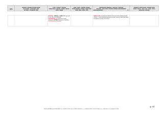 DATES
MOUVEMENTS / EVENEMENTS ARTISTIQUES /AUTEURS
ARTS PLASTIQUES – ARTS APPLIQUES - DESIGN
ARTS VISUELS – PHOTOGRAPHIE - CINEMA
LETTRES - LITTERATURE - PHILOSOPHIE
THEORIES SOCIALES - IDEOLOGIES – RELIGIONS EDUCATION -
THEATRE - MUSIQUES
SAVOIRS - SCIENCES – INVENTIONS -TECHNIQUES
PROCEDES INDUSTRIELS - MATERIAUX - PRODUITS USAGES
SOCIAUX - MEDIAS – PRESSE - SPORTS
TERRITORIALISATION- URBANISATION – ARCHITECTURE - CONSTRUCTION
POPULATIONS – FORCES ACTIONS ET STRATEGIES ECONOMIQUE CLIMAT/ENVIRONNEMENT
EXPEDITIONS/DECOUVERTES - 41 -
EVENEMENTS ET FIGURES POLITIQUES - MOUVEMENTS SOCIAUX
GUERRES ET CONFLITS - TRAITES - ETATS – NATIONS - PEUPLES
MONDIALISATION - GEOPOLIQUE
p. 41
©ALAIN RENAUD 08-2016. LA FORMATION DE NOTRE MONDE : LA MODERNITE INDUSTRIELLE, URBAINE ET MARCHANDE
INDES/POESIE : † BIHARI LAL ou CHAUBE célèbre pour avoir
écrit les 700 vers du Brajbhasha.
INDOCHINE/RELIGION : Les missionnaires français
débarquent au VIET NAM. Établissements néerlandais à
COCHIN, BARANAGOR et CASSIMBAZAR.
AMERIQUE DU NORD : Un séisme dans CHARLEVOIX secoue tout l'est de l'Amérique du Nord
(2M km2) ; il cause d’importants glissements de terrain le long de la rivière Saint-Maurice,
de la Batiscan et du fleuve Saint-Laurent.
 