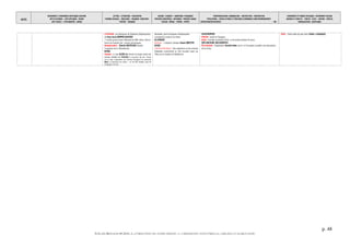 DATES
MOUVEMENTS / EVENEMENTS ARTISTIQUES /AUTEURS
ARTS PLASTIQUES – ARTS APPLIQUES - DESIGN
ARTS VISUELS – PHOTOGRAPHIE - CINEMA
LETTRES - LITTERATURE - PHILOSOPHIE
THEORIES SOCIALES - IDEOLOGIES – RELIGIONS EDUCATION -
THEATRE - MUSIQUES
SAVOIRS - SCIENCES – INVENTIONS -TECHNIQUES
PROCEDES INDUSTRIELS - MATERIAUX - PRODUITS USAGES
SOCIAUX - MEDIAS – PRESSE - SPORTS
TERRITORIALISATION- URBANISATION – ARCHITECTURE - CONSTRUCTION
POPULATIONS – FORCES ACTIONS ET STRATEGIES ECONOMIQUE CLIMAT/ENVIRONNEMENT
EXPEDITIONS/DECOUVERTES - 48 -
EVENEMENTS ET FIGURES POLITIQUES - MOUVEMENTS SOCIAUX
GUERRES ET CONFLITS - TRAITES - ETATS – NATIONS - PEUPLES
MONDIALISATION - GEOPOLIQUE
p. 48
©ALAIN RENAUD 08-2016. LA FORMATION DE NOTRE MONDE : LA MODERNITE INDUSTRIELLE, URBAINE ET MARCHANDE
LITTERATURE: Les Aventures de Simplicius Simplicissimus
de Hans Jacob GRIMMELSHAUSEN
= le plus grand roman allemand du XVIIè siècle, dont la
forme est inspirée des romans picaresques.
MUSIQUE/LUBECK : Dietrich BUXTEHUDE devient
l'organiste de la Marienkirche.
RUSSIE
RELIGION : Le tsar ALEXIS Ier envoie la troupe contre les
moines rebelles de SOLOVSKI. Le monastère des îles Solovki
est un foyer d’opposition aux réformes liturgiques du patriarche
NIKON. La répression est sévère : sur les 500 rebelles, seuls 60
échappent à la mort.
décimales, dont la longueur fondamentale
correspond à environ un mètre.
ALLEMAGNE
MEDECINE : † médecin chimiste Johann ZWELFER.
RUSSIE
CONSTRUCTION NAVALE : Des ingénieurs et des artisans
hollandais construisent la 1ère escadre russe sur
l’Oka sur le chantier de Diédiénovo.
CATASTROPHES
EPIDEMIE : peste en Espagne.
JAPON : Incendie (criminel) d’Edo. Le feu brûle pendant 45 jours.
EXPLORATIONS /DECOUVERTES
PAYS BAS/ASIE : l’explorateur Hendrik HAMEL est le 1er Européen à publier une description
de la Corée.
INDES : 2ème traité de paix entre SHIVAJI et AURANGZEB.
 