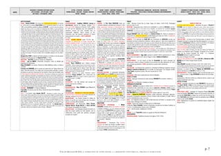 DATES
MOUVEMENTS / EVENEMENTS ARTISTIQUES /AUTEURS
ARTS PLASTIQUES – ARTS APPLIQUES - DESIGN
ARTS VISUELS – PHOTOGRAPHIE - CINEMA
LETTRES - LITTERATURE - PHILOSOPHIE
THEORIES SOCIALES - IDEOLOGIES – RELIGIONS EDUCATION -
THEATRE - MUSIQUES
SAVOIRS - SCIENCES – INVENTIONS -TECHNIQUES
PROCEDES INDUSTRIELS - MATERIAUX - PRODUITS USAGES
SOCIAUX - MEDIAS – PRESSE - SPORTS
TERRITORIALISATION- URBANISATION – ARCHITECTURE - CONSTRUCTION
POPULATIONS – FORCES ACTIONS ET STRATEGIES ECONOMIQUE CLIMAT/ENVIRONNEMENT
EXPEDITIONS/DECOUVERTES - 7 -
EVENEMENTS ET FIGURES POLITIQUES - MOUVEMENTS SOCIAUX
GUERRES ET CONFLITS - TRAITES - ETATS – NATIONS - PEUPLES
MONDIALISATION - GEOPOLIQUE
p. 7
©ALAIN RENAUD 08-2016. LA FORMATION DE NOTRE MONDE : LA MODERNITE INDUSTRIELLE, URBAINE ET MARCHANDE
ARTS PLASTIQUES
FRANCE : Nicolas POUSSIN 1ère version de L'Enlèvement des Sabines (2è version
en 1635) pour le cardinal ALUIGI OMODE qui le conservera jusqu'à sa mort en
1685, où ses héritiers vendent le tableau à LOUIS XIV. « Le peintre a peint deux tableaux
majeurs (en 1635 et 1637) sur le thème de l’enlèvement des Sabines, ce qui lui permet de
montrer toute l’étendue de ses connaissances de l’Antiquité ainsi que sa maîtrise des relations
complexes entre les personnages. Le tableau prend poursujetun des mythes fondateurs de Rome
: n'ayant presque plus de femmes et voulant perpétuer leur patrie, les Romains invitent les Sabins
et leurs filles à un dîner au cours duquel ils enlèvent les filles pour en faire leurs épouses. Trois
ans plus tard, les Sabins attaquent Rome pour se venger. Le conflit est évité par les femmes qui
s'interposent entre leurs frères et leur mari. La paix fut ainsi conclue entre les deux peuples.
« C'est la scène d'enlèvement que choisit d'illustrer Poussin. Romulus se tientà gauche et domine
les événements. Sa pose dérive directement de la statuaire impériale antique. Le peintre met, pour
la partie centrale, l'accent sur la panique et sur la confrontation entre les hommes et les femmes.
Le tout est placé devant un fond d'architecture en perspective, qui donne son point de fuite à
l'oeuvre. Onnotera en outre que l'ensemble des personnages est organisé selon deux diagonales
qui partent des extrémités du tableau pour se rejoindre dans la percée du paysage. L'aspect
dynamique du tableau se trouve ainsi renforcé. Le thème de l'enlèvement connaît un vif succès
depuis le XVIè siècle. Il permet de fusionner un corps féminin et un corps masculin, comme dans
la sculpture, mais aussi de présenter des expressions diverses et, en peinture surtout, les effets
de foule et de panique. C'est ainsi un thème riche en possibilités plastiques pour les artistes »
(louvre.fr)
Georges de la TOUR La diseuse de bonne aventure, Le tricheur à l'as de carreau.
Naissance du théoricien de l'art Roger de PILES († 1709).
ANGLETERRE : Van DYCK Portrait de Charles Ier d'Angleterre.
ESPAGNE : José de RIBERA L’Immaculée Conception, centre du Retable des
Augustines de Salamanque.
Diego VELASQUEZ Les Lances, Portrait de l'infant Balthazar Carlos, La Dame à
l'éventail.
Francesco de ZURBARÀN peint le mouton aux pattes liées de l'Agnus Dei de San
Diego (FINE ARTS GALLERY). Il se révèle ainsi un grand peintre animalier. Il achève
de peindre le cycle de la chartreuse de Las Cuevas à Triana (près de Séville) dont
le Saint Hugues au réfectoire des Chartreux. « Pour illustrer la décision des chartreux de
pratiquer l’abstinence perpétuelle, le commanditaire de Zurbaran a choisi de faire représenter un
miracle confirmant l’approbation divine devant la décision des moines de ne jamais consommer
de viande, Fray Juan de Madariaga raconte ce miracle dans la seconde partie de sa Vida de San
Bruno (1596, 146 à 149). Les sept premiers chartreux recevaient leur nourriture de la générosité
de Saint Hugues, évêque de Grenoble. Au centre, de face, on aperçoit saint Bruno entouré à sa
droite du chapelain Hugon et d’Etienne de Bourg. Sur le côté, sont placés les deux premiers frères
lais, Guérin et André. Une disposition hiérarchique analogue apparaît sur le frontispice gravé de
la Vita S.Brunonis de Surianus, (Surius, Bruxelles, 1639) » (http://www.aidart.fr).
HOLLANDE : REMBRANDT Le Festin de Balthazar.
Frans HALS Portrait de Lucas De Clercq, Portrait de Feyna Van Steenkiste.
ARTS DECO
NANCY : † du graveur belge Jacques CALLOT. » Dessinateur et graveur lorrain, dont
l'œuvre la plus connue aujourd'hui est une série de 18 eaux-fortes intitulée Les Grandes Misères
de la guerre, évoquant les ravages de la Guerre de Trente Ans qui se déroulait alors en Europe.
Il est considéré comme l'un des maîtres de l'eau-forte. Son style se caractérise par la netteté du
trait4 et la profondeur de l'encrage5, qui permettent de conserverune parfaite lisibilité à ses eaux-
fortes, malgré le fréquent foisonnement des scènes et des personnages, sur des gravures de
surface souvent restreinte. On doit à Callot plusieurs innovations qui permirent le plein
développement de cet art, en particulier l'utilisation du « vernis dur ». C'est Abraham BOSSE qui
diffusa ces innovations, en publiant en 1645 le premier traité jamais publié sur la gravure des
eaux-fortes, traité qui sera largement traduit en Europe. » (Wikipedia)
FRANCE
RELIGION/JANSENISME : Angélique ARNAULD (ANGELIQUE DE
SAINTE-MADELEINE) abbesse de l’abbaye, réintègre PORT
ROYAL DES CHAMPS (faubourg St Honoré, 1620) quittée
en 1625 par les religieuses pour son insalubrité, le
paludisme causant une forte mortalité dans la
communauté religieuse. Celle-ci devient un lieu
d’attraction pour des hommes souhaitant se retirer
temporairement du monde > VERS LE JANSENISME.
Cf. 1639
LETTRES : ACADEMIE FRANCAISE (suite) Cf.1634. But :
normaliser et perfectionner la langue française afin
qu'elle se substitue au latin. « Le cardinal est nommé "père et
protecteur" de l'académie qui compte 40 membres élus à vie.
L'institution a pour but de donner à la langue française des règles
précises afin qu'elle puisse à terme se substituer au latin. Sa 1ère
tâche sera de rédiger un dictionnaire. Mais l'Académie se devra
aussi de donner son avis sur les livres..Elle rassemblera des
personnalités marquantes de la vie littéraire (poètes, romanciers,
hommes de théâtre, critiques) mais aussi des philosophes, des
historiens et des hommes de science ayant illustré la langue
française et, par tradition, des militaires de haut rang, des hommes
d’État et des dignitaires religieux. Pour RICHELIEU, elle constitue un
moyen de contrôle surtoute espèce de réunion, même intellectuelle.
« Cf. 1639 (d'après Wikipedia).
THEATRE : Pierre CORNEILLE écrit L'illusion comique
(comédie). L’Illusion comique marque un tournant dans la carrière
littéraire de son auteur puisqu’après l’avoir écrite, Corneille n’écrira
plus que des tragédies (sauf Le Menteur, 1643). Cette pièce
apparaît comme l’aboutissement d’un apprentissage dans lequel
l’auteur laisse éclater sa virtuosité littéraire.
MMUSIQUE : Naissance du poète, librettiste, auteur
dramatique Philippe QUINAULT, futur collaborateur de
Jean-Baptiste LULLY avec lequel il créera le genre de la
« comédie lyrique » (†1688).
POLOGNE
ANTISEMITISME : Les Juifs polonais sont accusés de
meurtre rituel par les chrétiens.
SLOVAQUIE
RELIGION/EDUCATION : Péter PÀZMANY fonde l'UNIVERSITE
JESUITE DE TRNAVA.
AMÉRIQUES
BOSTON/RELIGION : CREATION DE LA 1ERE ECOLE AMERICAINE :
la BOSTON PUBLIC LATIN SCHOOL, puis d'une université de
théologie, embryon d'HARVARD (cf.1636).
QUEBEC/RELIGION : Les Jésuites fondent le collège de
Québec et ouvrent une école primaire pour les jeunes
garçons à la Haute-Ville de Québec.
CARAÏBES/RELIGION : Les Dominicains Pierre PELICAN,
Raymond BRETON, Nicolas BRECHET et Pierre GRYPHON
sont chargés d'évangéliser les Caraïbes.
BRESIL/ESCLAVAGE : Les Hollandais décident de mettre en
place leur propre système de traite négrière, avec la
collaboration d’une partie des planteurs portugais
acceptant de coopérer.
FRANCE
ACADEMIES : Le Père Marin MERSENNE fonde une
« ACADEMIA PARIENSIS »(ACADEMIE DES SCIENCES). Il rêve
d'une organisation nationale et internationale des
savants: « Je voudrais que nous eussions une telle paix que
l'on pût dresser une Académie non dans une seule ville, comme
on fait ici et ailleurs, mais sinon de toute l'Europe, du moins de
toute la France, laquelle entretiendrait ses communications par
lettres qui seraientsouvent plus profitables que les entreparties
où l'ons'échauffe trop souventà contester les opinions que l'on
propose, ce qui en détourne plusieurs. » (Lettre à Peiresc).
BOTANIQUE/ART DES JARDINS/PARIS : Publication de l'ÉDIT ROYAL
créant le JARDIN ROYAL DES PLANTES MEDICINALES
(FAUBOURG SAINT VICTOR) sous la direction de Guy de
La BROSSE médecin du Roi. Il sera rebaptisé Jardin des
plantes à la Révolution. « Le projet suscite de nombreuses
oppositions notamment de la part de la faculté de médecine de
l’Université de Paris qui y voit un concurrent à son propre
enseignement, d’autant que les cours sont ouverts à tous et
donnés non en latin, mais en français. il ne sera officiellement
inauguré qu'en 1640. Ce jardin botanique à vocation médicale
est l’un des plus anciens organismes scientifiques officiels
français. » (Wikipedia).
VERS LA PSYCHIATRIE : Le poète médecin La MÉNARDIÈRE
(originaire de Loudun, cf.1634) publie un Traité de
la Mélancolie. Il y développe une interprétation naturelle
(psychiatrique) des phénomènes de possession collective chez
les religieuses de sa ville natale, phénomènes de "possession
diabolique" soldés par la condamnation à mort pour sorcellerie
du prêtre Urbain GRANDIER (cf. affaire de Loudun.1634).
HOLLANDE
REVOLUTION GALILEENNE : Le typographe néerlandais
Louis ELZEVIER reçoit de GALILEE une ébauche de ses
Discours sur deux sciences nouvelles. C'est le dernier
livre qu'écrira le maître florentin. Le savant y consigne les
découvertes constitutives de la dynamique moderne ; il y établit
les fondements de la mécanique scientifique, marquant ainsi la
fin de la physique aristotélicienne. Il tente aussi de poser les
bases de la résistance des matériaux, avec moins de succès.
MATHS : Le mathématicien géomètre astronome
Bonaventura CAVALIERI publie Geometria
indivisibilium continuorum nova quadam ratione
promota. Il y formule sa méthode des indivisibles qu’il
enseigne à Bologne (elle sera revendiquée par ROBERVAL). Elle
est considérée comme l'ancêtre du calcul intégral que
développeront quelques années plus tard LEIBNIZ et NEWTON. Le
principe en avait été énoncé pour la 1ère fois par le Chinois LIU
HUI au IIIe siècle. GALILEE, auquel CAVALIERI a écrit 112 lettres,
dira de lui : « Peu ou nul, depuis Archimède, a vu aussi
profondément dans la science de la géométrie. »
ANGLETERRE
INVENTIONS/VERS L’INFORMATIQUE : † Wihelm
SCHICKARD, inventeur de la 1ère machine à calculer
(« horloge à calculer »). «En 1623, Schickard avait envoyé
une lettre à son ami JOHANNES KEPLER dans laquelle il décrivait,
dessin à l'appui, l'invention de ce qu’il appelait une horloge
calculante dont la partie supérieure était composée d'un
ensemble de bâtons de NAPIER pour les multiplications et les
divisions, et dont la partie inférieure utilisait des roues dentées
liées par un système de report de retenue pour les additions et
les soustractions. » (Wikipedia)
ASIE
CHINE/ASTRONOMIE : Formulation d'un nouveau
calendrier sur lequel les Jésuites travaillent depuis
1629. Ils sontarrivés en Chine au XVIè siècle), de concertavec
les astronomes et les lettrés chinois. Il sera promulgué en 1644
par l'empereur SHUNZI. (www.jesuites.com).
FRANCE
CLIMAT : Mauvaise récolte due au climat. Vague de chaleur (1635-1639). Vendanges
précoces dans le nord
ARCHI/PARIS : Inauguration de la CHAPELLE DE LA SORBONNE. Le cardinal de RICHELIEU, proviseur
de la Sorbonne, pose la 1ère pierre de la chapelle, en présence de l'architecte Jacques
LEMERCIER. Les travaux seront terminés en 1653. La chapelle renferme aujourd'hui le tombeau du cardinal
mort en 1642, un mausolée de marbre sculpté par François Girardon.
François MANSART édifie l’aile d’Orléans au CHATEAU DE BLOIS (fin 1638) et commence la
construction de L’HOTEL DE LA VRILLIERE (actuelle Banque de France, fin 1645) = modèle des
hôtels parisiens de l’aristocratie pendant tout le siècle.
COMMERCE : A la demande de LOUIS XIII, une ordonnance de RICHELIEU accorde aux
Arméniens de France la liberté du commerce : elle les autorise à « faire venir et apporter en
toute liberté, et sûreté de leurs dicts pays en ports et havres de Provence et autres de ce
royaume telle quantité de soyes et austres marchandises que bon leur semblera pour les y
vendre et débiter en payant les droits pour ce dû à Sa Majesté ».
RICHELIEU crée le corps des intendants du royaume. Contre les plaintes des 3 000 trésoriers de
France et élus qui avaient acheté des droits utiles et honorifiques et qui comptaient les transmettre à leurs
enfans, il fait de l’institution nouvelle la base du gouvernement régulier et centré qu’il a résolu d’établir.
ANGLETERRE
ARCHITECTURE/GREENWITCH : Inigo JONES construit la QUEEN'S HOUSE (commencée en 1616).
Cette maison est inspirée de la villa de Poggio à Caiano (Giuliano DA SANGALLO).
RUSSIE
SIBERIE/COMMERCE : Le tsar envoie au khan de DZOUNGARIE une charte autorisant les
commerçants oïrates à conduire du bétail sur les marchés des villes sibériennes. En 1635,
cinq caravanes parviennent à TOMSK, qui devient un grand centre commercial.
POLOGNE
ARCHI MILITAIRE : Les Polonais font construire la FORTERESSE DE KUDAK par l’ingénieur français
Guillaume LEVASSEUR DE BEAUPLAN afin de surveiller les Zaporogues. Les Cosaques révoltés
d'Ivan SULIMA conquièrent la place. Elle sera reconstruite en 1639.
LITUANIE
ARCHI/VILNIUS : début de la construction du PALAIS DE RADZIWILL.
EMPIRE OTTOMAN
ARMENIE : Campagne victorieuse du sultan ottoman MOURAD IV (cf.colonne « Histoire »).
AFRIQUE
COLONISATION: Les Hollandais s'installent en ANGOLA.
AMÉRIQUES/COLONISATION
COMMERCE : RICHELIEU encourage la création de la COMPAGNIE DES ILES D'AMERIQUE (succède à la
COMPAGNIE DE SAINT-CHRISTOPHE). Son action s’étend à la GUADELOUPE, la MARTINIQUE, la TORTUE et d’autres
îles avec succès. Le cardinal est l’un des souscripteurs avec d’autres proches et l’un des directeurs, FRANÇOIS
IV FOUQUET, deviendra l’un de ses proches collaborateurs
John WINTHROP fonde la COLONIE DU CONNECTICUT (charte royale du 3 mai 1632).
QUEBEC : † Samuel de CHAMPLAIN. Navigateur, soldat, explorateur, ethnologue, diplomate,
géographe, cartographe, dessinateur, écrivain, Ii fonde la ville de QUEBEC le 3 juillet 1608 et
en sera l'administrateur jusqu 'à sa mort.
BRESIL : Les Hollandais prennent le CAMP DU BON JESUS près de Recife. La conquête du Rio
Grande (pays d’élevage) est achevée.
CARAÏBES : Arrivée des Français en GUADELOUPE et en MARTINIQUE.
Le flibustier Pierre D'ESNAMBUC colonise la MARTINIQUE (occupée par les indiens Caraïbes) où
il crée le 1er établissement français, puis LA DOMINIQUE.
GUYANE : des Normands s'établissent à CAYENNE.
ASIE
BIRMANIE : Le roi THALUN MIN transfère la capitale de PEGUA AVA (MANDALAY).
CATASTROPHES
EPIDEMIES/ALLEMAGNE : Épidémies de peste et de typhus (1635-1636).
EUROPE
GUERRE DE TRENTE ANS
La France entre dans la guerre : déclaration de guerre à PHILIPPE V
D'ESPAGNE. Après les défaites de belligérants qu’elle soutient depuis plusieurs
années, la France entre directement dans la guerre de Trente ans en s’attaquant à
l’Espagne. RICHELIEU est soucieux de donner à la France un territoire suffisamment
important pour la mettre à l’abri de ses ennemis et a pour objectif de réduire la
puissance des HABSBOURG. Mais le conflit s’engage mal pour le pays qui subit plusieurs
défaites. Toutefois, malgré les révoltes des paysans affectés économiquement par le
conflit, la France reprendra le dessus pour être dans le camp des vainqueurs en
1648. (Wikpiedia)
TRAITE DE PARIS : la France et les Provinces-Unies se liguent contre
l'Espagne prévoyant le partage des Pays-Bas espagnols. Les Français et
les Grisons de GEORG JENATSCH COMMENCENT à chasser les Autrichiens et les Espagnols
de la Valteline. Invasion de l’électorat de Trèves par les Espagnols.
TRAITE DE COMPIEGNE entre la France et la Suède.
TRAITE DE POLANOW entre la Pologne et la Russie.
TRAITE DE RIVOLI entre la France, les ducs de Savoie, de Parme, de
Modène et de Mantoue contre l’Espagne. Occupation de la Franche-
Comté par les troupes françaises (fin 1638) => L’empereur
FERDINAND II déclare la guerre à la France.
Paix entre la Pologne et la Suède.
TRAITE DE SAINT-GERMAIN-EN-LAYE entre LOUIS XIII et Bernard de SAXE-
WEIMAR dont le Trésor français finance l’armée.
FRANCE
Pierre SÉGUIER chancelier de France (1635-1651/1656-1672).
Tous les officiers de justice dépendront de lui pendant à peu près 40 ans, autrement
dit toute l'administration du royaume reposera sur lui pendant cette période.
Naissance à la prison de Niort de Madame de MAINTENON future
épouse (secrète) du roi LOUIS XIV en 1683 († 1719).
BORDEAUX/EMEUTES : Emeutes répétées, suite à la levée de taxes sur le
vin > plusieurs morts. Le duc d’EPERNON fait détruire les barricades.
PORTUGAL
Soulèvements à ARCOZELO (VISEU) et à VIANA DO CASTELO contre le real
d'agoa (contribution pour l'eau).
EMPIRE OTTOMAN
ARMENIE : Campagne victorieuse du sultan MOURAD IV. Il fait exécuter ses
frères BAJAZET (BAYEZID) et ORCAN, ses rivaux potentiels (ce sera le sujet de la pièce
de RACINE, Bajazet, créee en 1672). Poursuivant la "tradition" ottomane de fratricide,
l’exécution de deux autres frères suivra quelques années plus tard.
ASIE
EMPIRE MOGHOL (INDES) : campagne de l'empereur Moghol SHAH JAHAN
contre les Bundelâ. SHAH JAHAN s'empare de la forteresse d'Orchhâ. Le
raja Bundelâ JUJHAR SINGH se réfugie avec son fils chez les Gond qui les
tuent. SHAH JAHAN quitte AGRA pour mener les opérations dans le DECCAN
contre le raja marathe SHAHAJI.
JAPON : Établissement du système du sankinkôtai (séjours régulier des
daimyô à Edo).
 