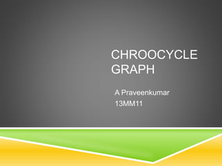 CHROOCYCLE
GRAPH
A Praveenkumar
13MM11
 