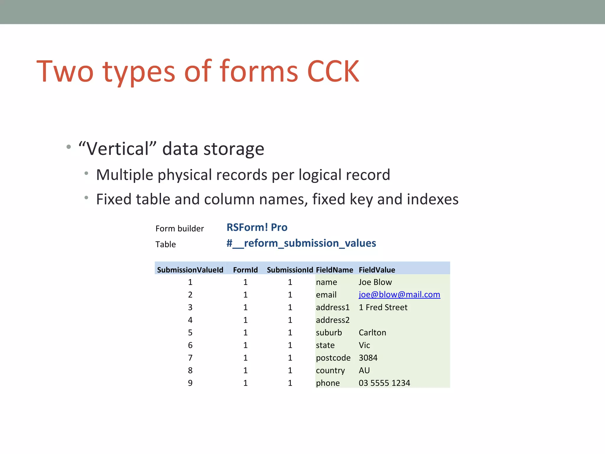 “ Vertical” data storage Multiple physical records per logical record Fixed table and column names, fixed key and indexes Two types of forms CCK Form builder RSForm! Pro Table #__reform_submission_values SubmissionValueId FormId SubmissionId FieldName FieldValue 1 1 1 name Joe Blow 2 1 1 email joe@blow@mail.com 3 1 1 address1 1 Fred Street 4 1 1 address2   5 1 1 suburb Carlton 6 1 1 state Vic 7 1 1 postcode 3084 8 1 1 country AU 9 1 1 phone 03 5555 1234 