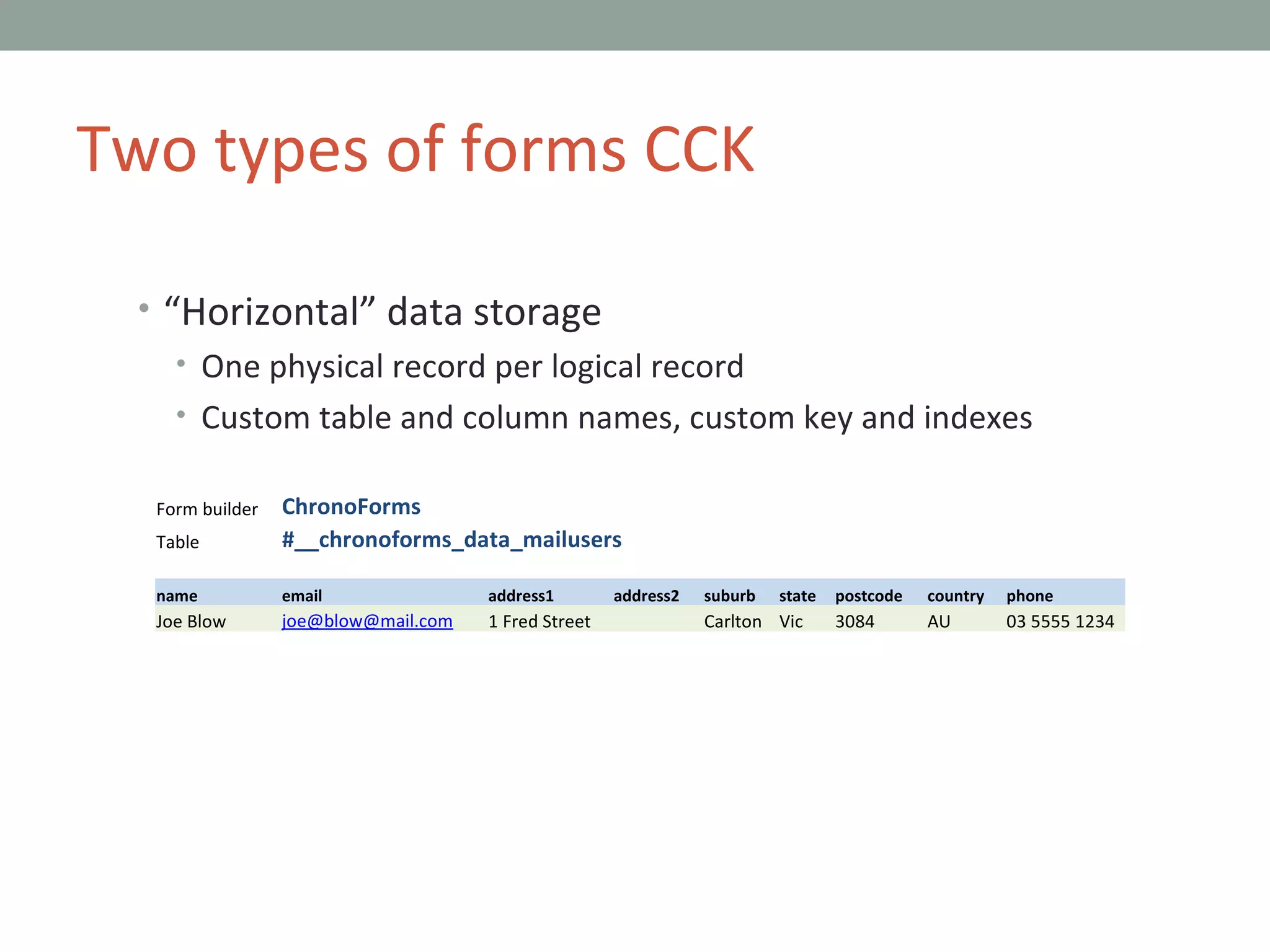 “ Horizontal” data storage One physical record per logical record Custom table and column names, custom key and indexes Two types of forms CCK Form builder ChronoForms Table #__chronoforms_data_mailusers name email address1 address2 suburb state postcode country phone Joe Blow joe@blow@mail.com 1 Fred Street   Carlton Vic 3084 AU 03 5555 1234 