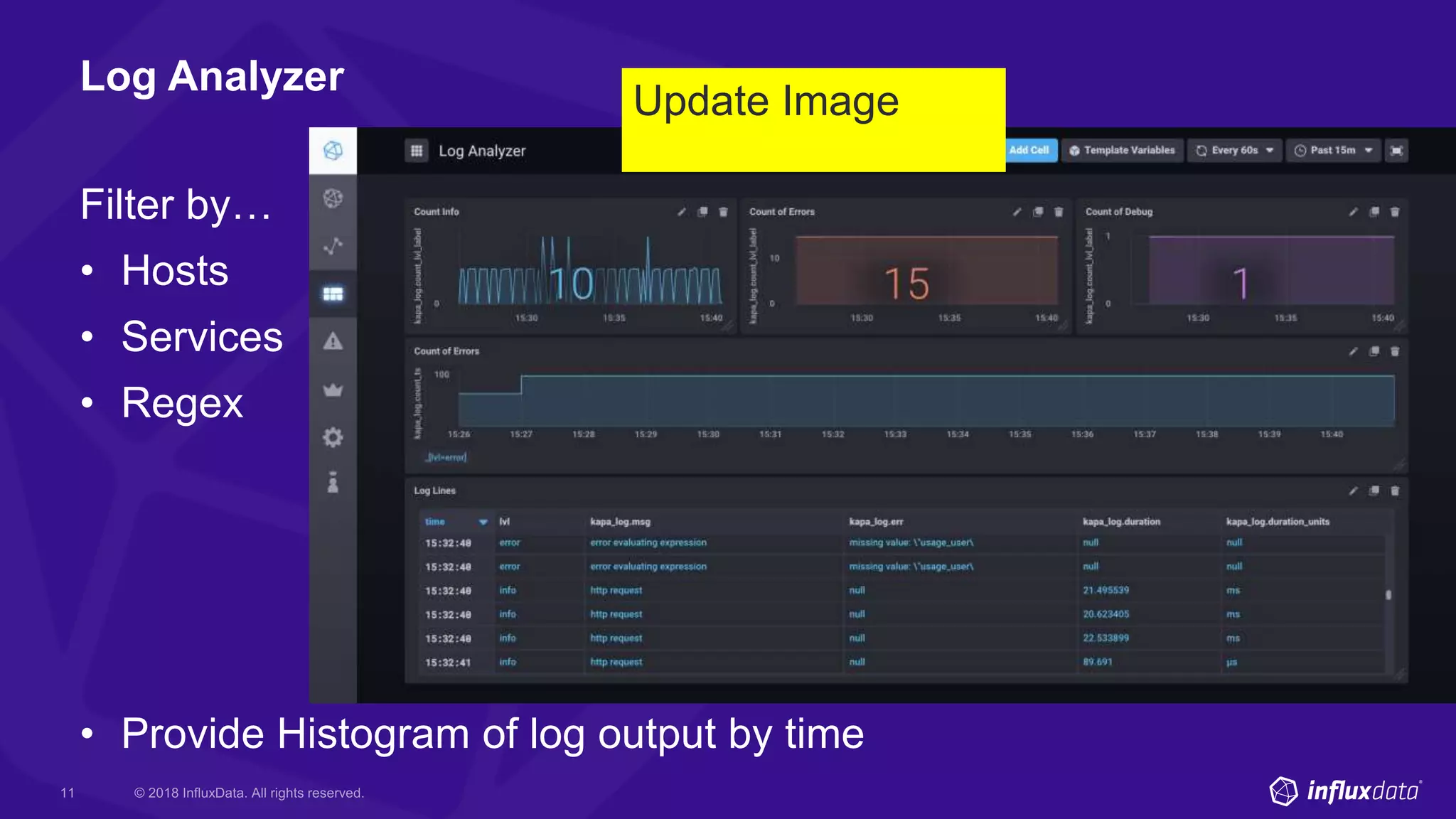 Log Analyzer
Filter by…
• Hosts
• Services
• Regex
• Provide Histogram of log output by time
Update Image
 