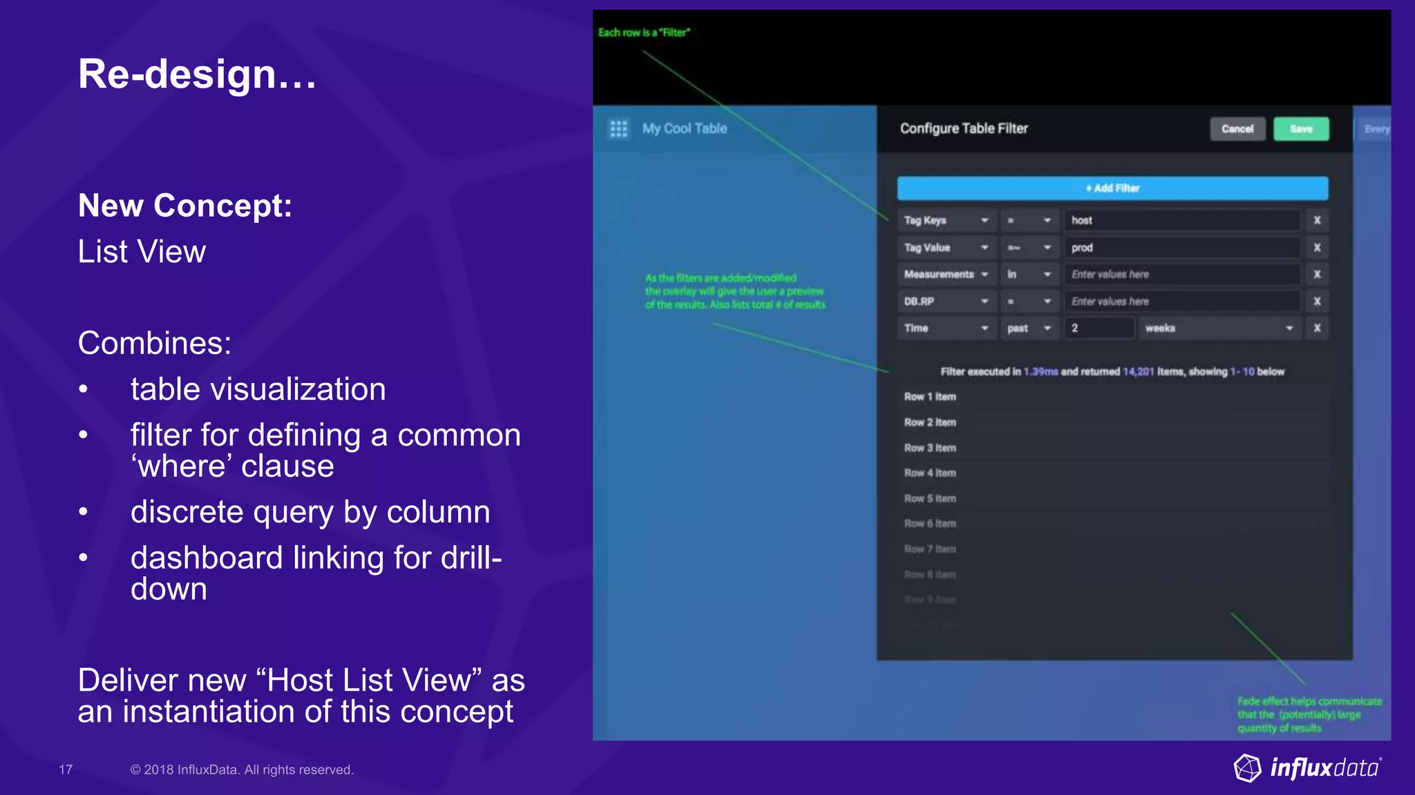 Re-design…
New Concept:
List View
Combines:
• table visualization
• filter for defining a common
‘where’ clause
• discrete query by column
• dashboard linking for drill-
down
Deliver new “Host List View” as
an instantiation of this concept
 