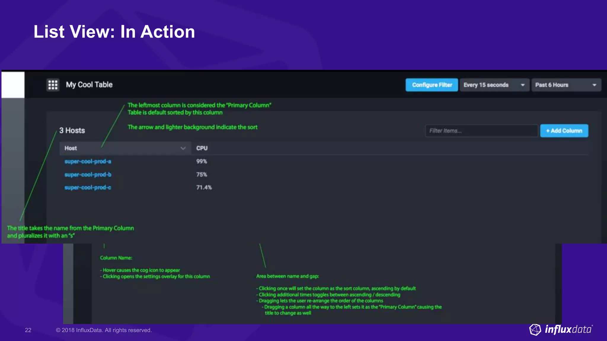 List View: In Action
 