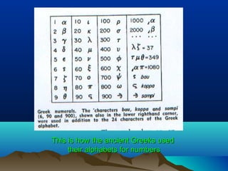 This is how the ancient Greeks usedThis is how the ancient Greeks used
their alphabets for numberstheir alphabets for numbers
 