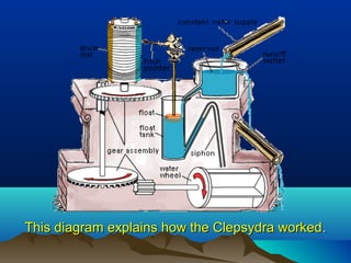 This diagram explains how the Clepsydra workedThis diagram explains how the Clepsydra worked..
 