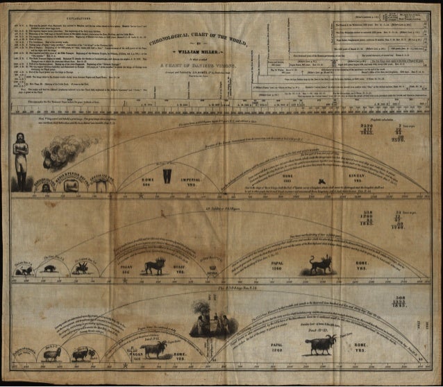 Miller Chart