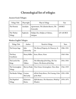 Trilogy Checklist.pdf Chronological list of trilogies of English LiteraTURE.pdf