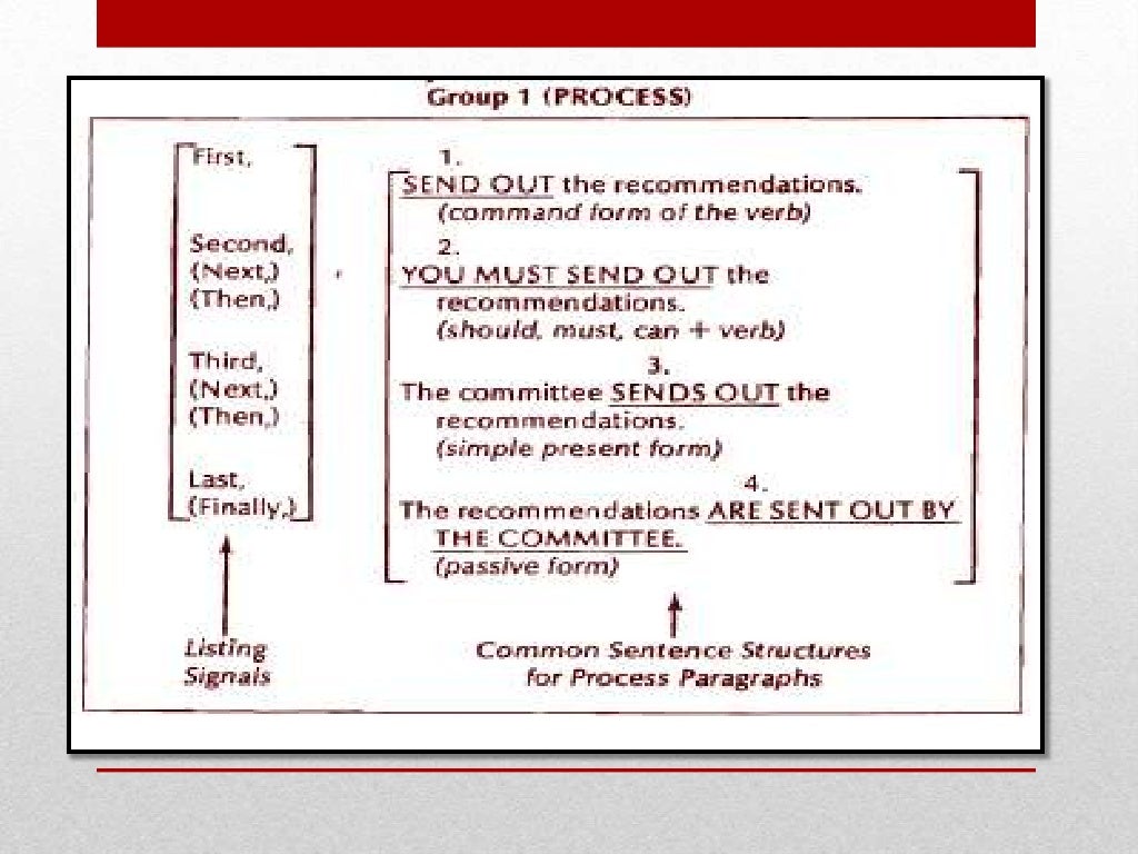 Chronological essay about life picture