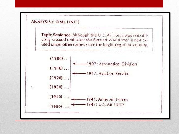 chronological-order