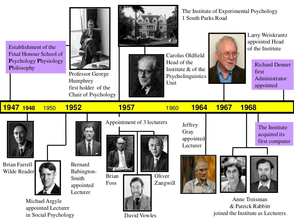 Chronology of Experimental Psychology in Oxford