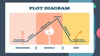 Chronological sequential PLOT.pptx
