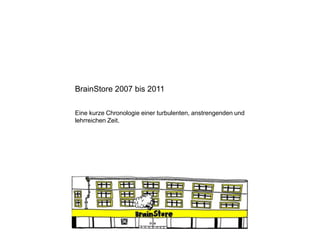 BrainStore 2007 bis 2011

Eine kurze Chronologie einer turbulenten, anstrengenden und
lehrreichen Zeit.
 