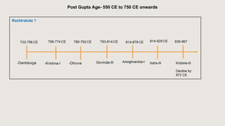 Post Gupta Age- 550 CE to 750 CE onwards
 