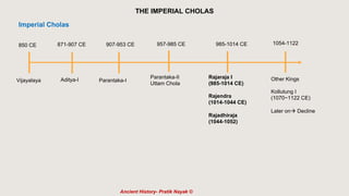 Vijayalaya Aditya-I
Parantaka-II
Uttam Chola
850 CE 871-907 CE 957-985 CE
Other Kings
Kollutung I
(1070−1122 CE)
Later onà Decline
1054-1122
Rajaraja I
(985-1014 CE)
Rajendra
(1014-1044 CE)
Rajadhiraja
(1044-1052)
985-1014 CE
Parantaka-I
907-953 CE
Imperial Cholas
THE IMPERIAL CHOLAS
Ancient History- Pratik Nayak ©
 