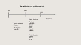Early Medieval-transition period
750
Rajput Kingdoms
Provincial
Kingdoms-
Kashmir
Ganga
Sena
Hoysala
Kakatiya
The fight for
Kannauj
1000
Turkish rule
Period of Political
Vacuum
Foreign Invasions
-Qasim
-Ghazni
-Ghori
1200
 