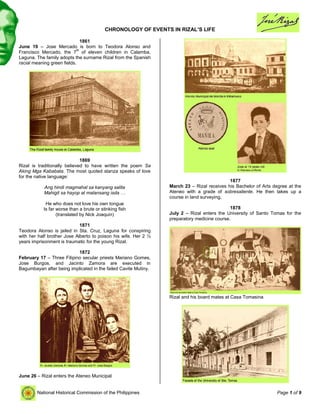 CHRONOLOGY OF EVENTS IN RIZAL’S LIFE
Page 1 of 9National Historical Commission of the Philippines
1861
June 19 – Jose Mercado is born to Teodora Alonso and
Francisco Mercado, the 7
th
of eleven children in Calamba,
Laguna. The family adopts the surname Rizal from the Spanish
racial meaning green fields.
1869
Rizal is traditionally believed to have written the poem Sa
Aking Mga Kababata. The most quoted stanza speaks of love
for the native language:
Ang hindi magmahal sa kanyang salita
Mahigit sa hayop at malansang isda …
He who does not love his own tongue
Is far worse than a brute or stinking fish
(translated by Nick Joaquin)
1871
Teodora Alonso is jailed in Sta. Cruz, Laguna for conspiring
with her half brother Jose Alberto to poison his wife. Her 2 ½
years imprisonment is traumatic for the young Rizal.
1872
February 17 – Three Filipino secular priests Mariano Gomes,
Jose Burgos, and Jacinto Zamora are executed in
Bagumbayan after being implicated in the failed Cavite Mutiny.
June 26 – Rizal enters the Ateneo Municipal
1877
March 23 – Rizal receives his Bachelor of Arts degree at the
Ateneo with a grade of sobresaliente. He then takes up a
course in land surveying.
1878
July 2 – Rizal enters the University of Santo Tomas for the
preparatory medicine course.
Rizal and his board mates at Casa Tomasina
 