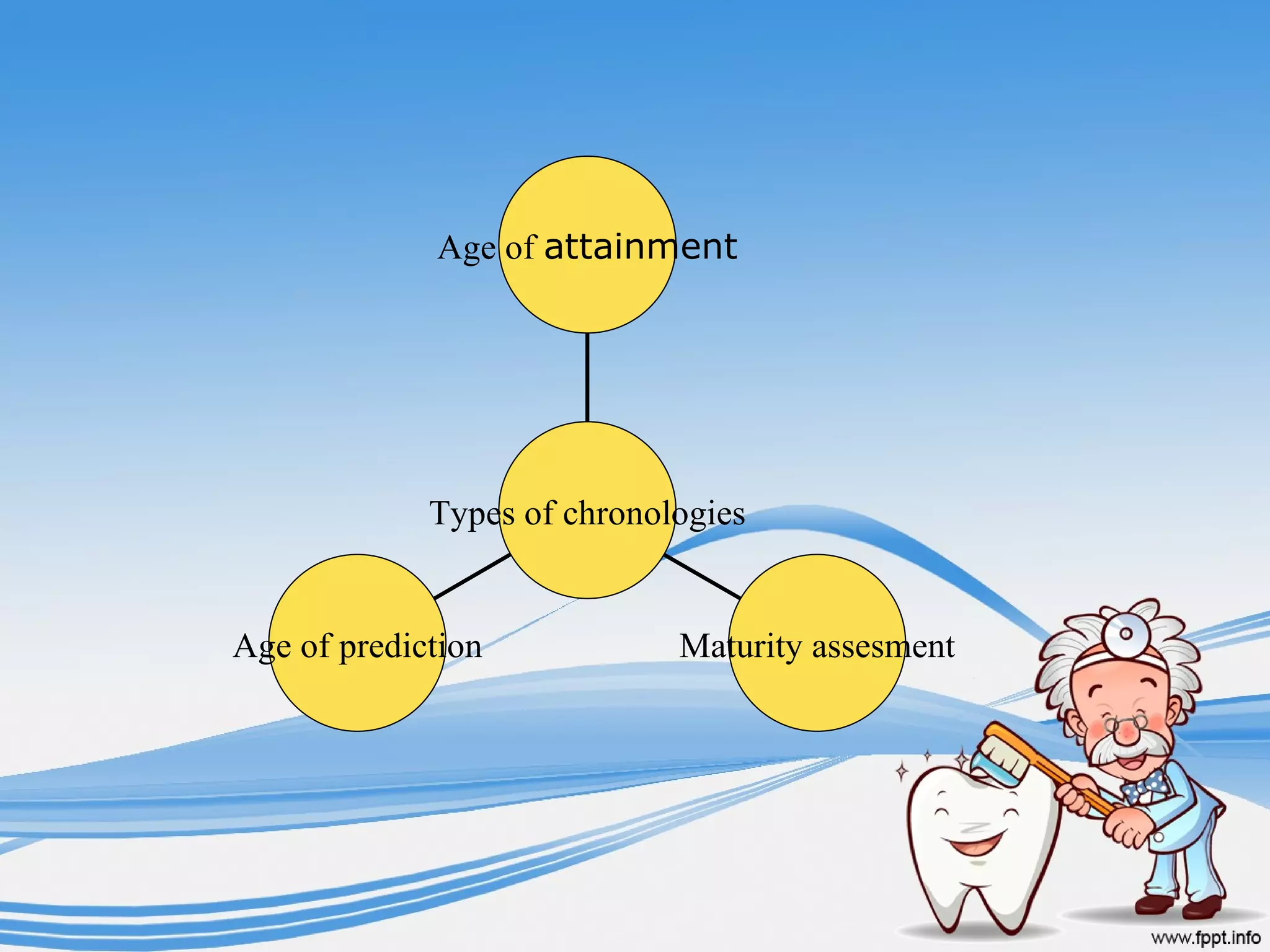 Dention Types Chronology of primary and permanent dention | PPT