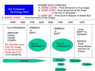 Old Testament Chronology Chart DIVIDED INTO 3 PERIODS: A.  2000BC-1200BC  - From Patriarchs to the Judges B.  1200BC-600BC   -From the period of the Kings  to the Fall of Jerusalem C  600BC-0BC   - From Exile to Babylon to Roman Rule   2000  1800  1700  1600  1500  1400  1300  1200  A.  2000BC-1200BC The PATRIARCHS: ABRAHAM ISAAC JACOB JOSEPH HEBREWS in  EGYPT The Israelites were  from the lineage of the Patriarchs: (Jacob was first  called  Israelite) Time of PROSPERITY HEBREWS in  EGYPT Time of OPPRESSION ...leave EGYPT to CANAAN EXODUS Event led by Moses and later by Joshua Exodus Numbers Genesis Due. Leviticus. Joshua - From Patriarchs to the Judges 