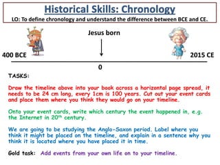 timeline of jesus life ks3