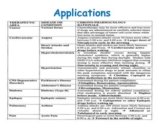 Applications
 