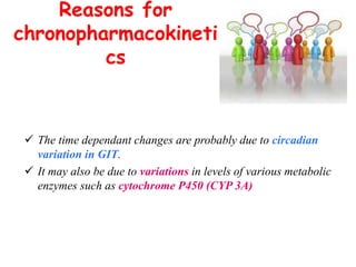 Reasons for
chronopharmacokineti
cs
 The time dependant changes are probably due to circadian
variation in GIT.
 It may also be due to variations in levels of various metabolic
enzymes such as cytochrome P450 (CYP 3A)
 