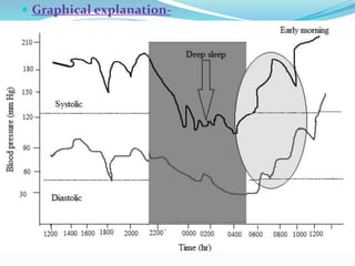 Chronopharmacology | PPTX