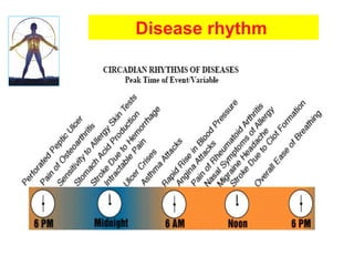Disease rhythm
 