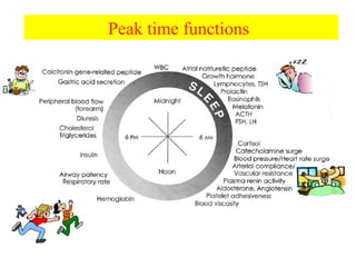 Peak time functions
 
