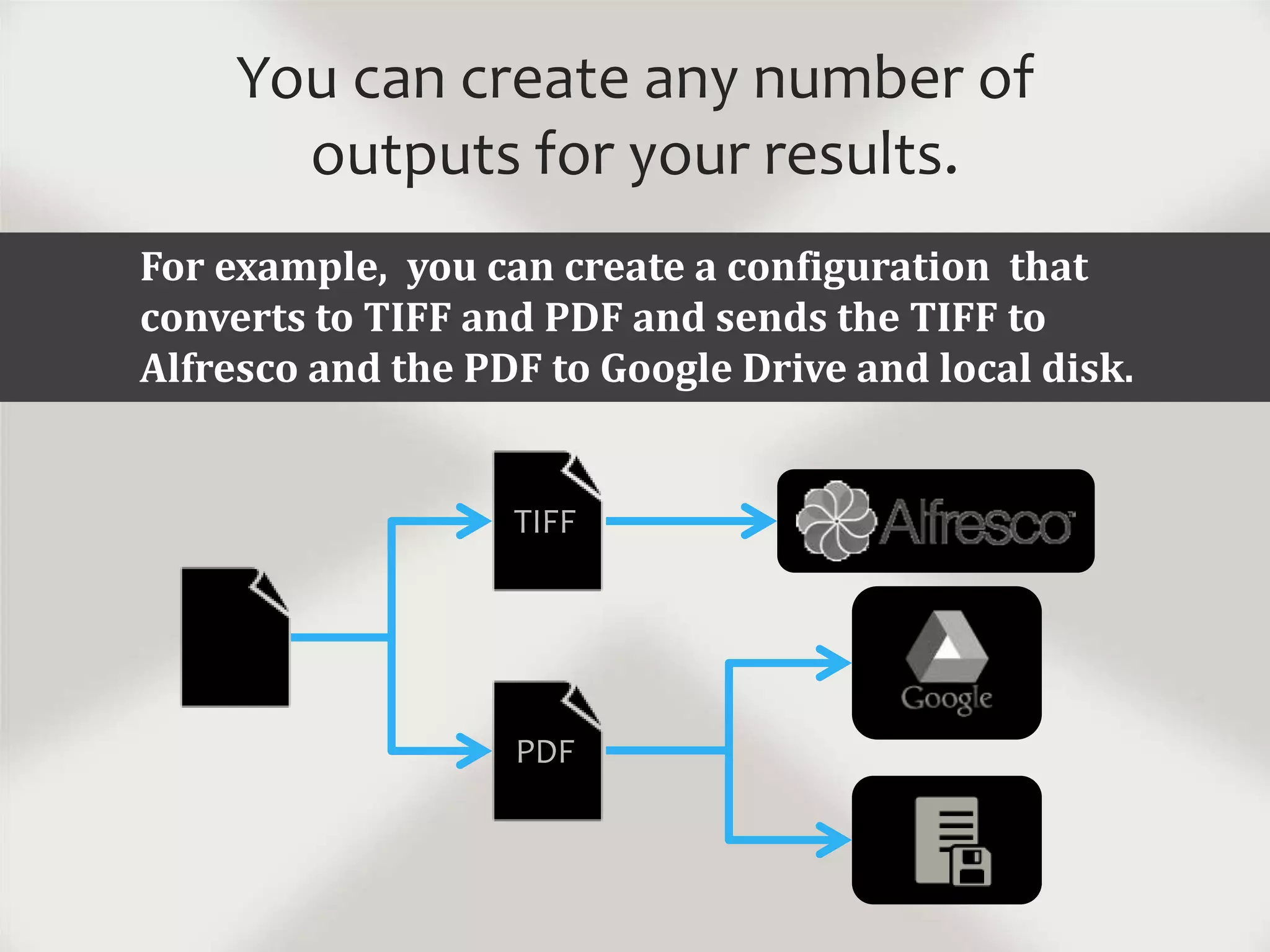 You can create any number of
outputs for your results.
For example, you can create a configuration that
converts to TIFF and PDF and sends the TIFF to
Alfresco and the PDF to Google Drive and local disk.
PDF
TIFF
 