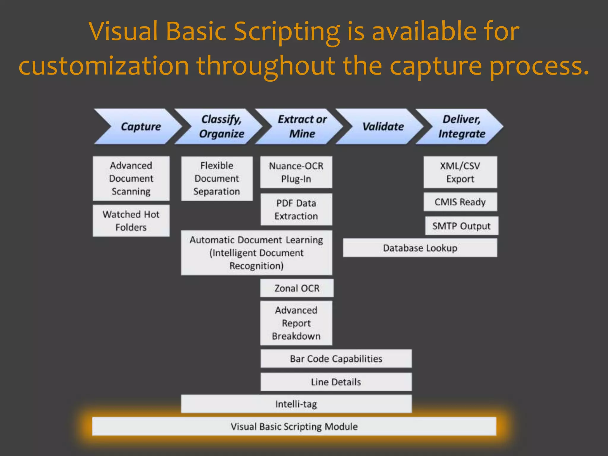 Visual Basic Scripting is available for
customization throughout the capture process.
 