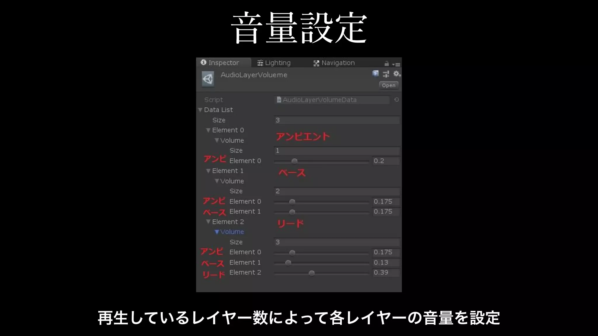 再生しているレイヤー数によって各レイヤーの音量を設定
 