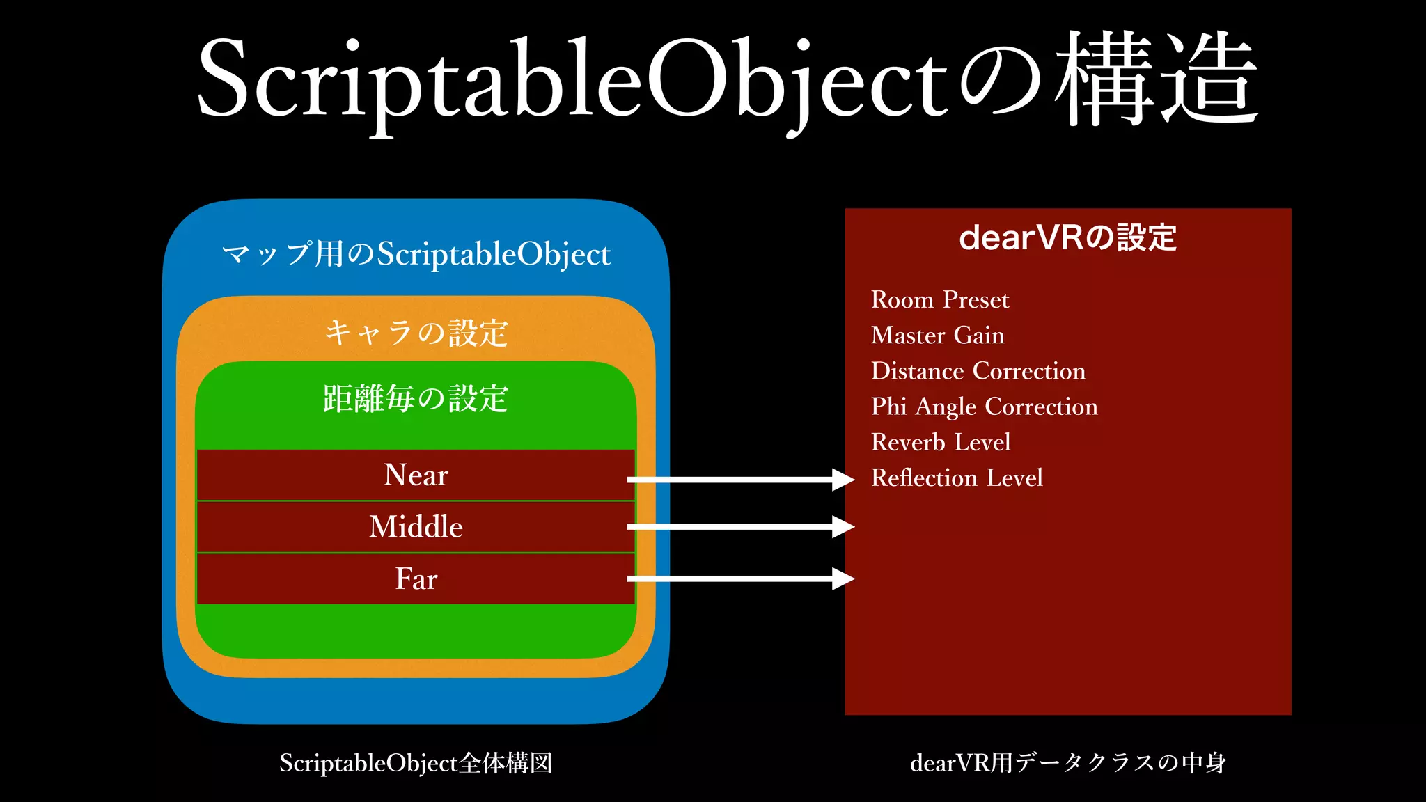 dearVRの設定
 