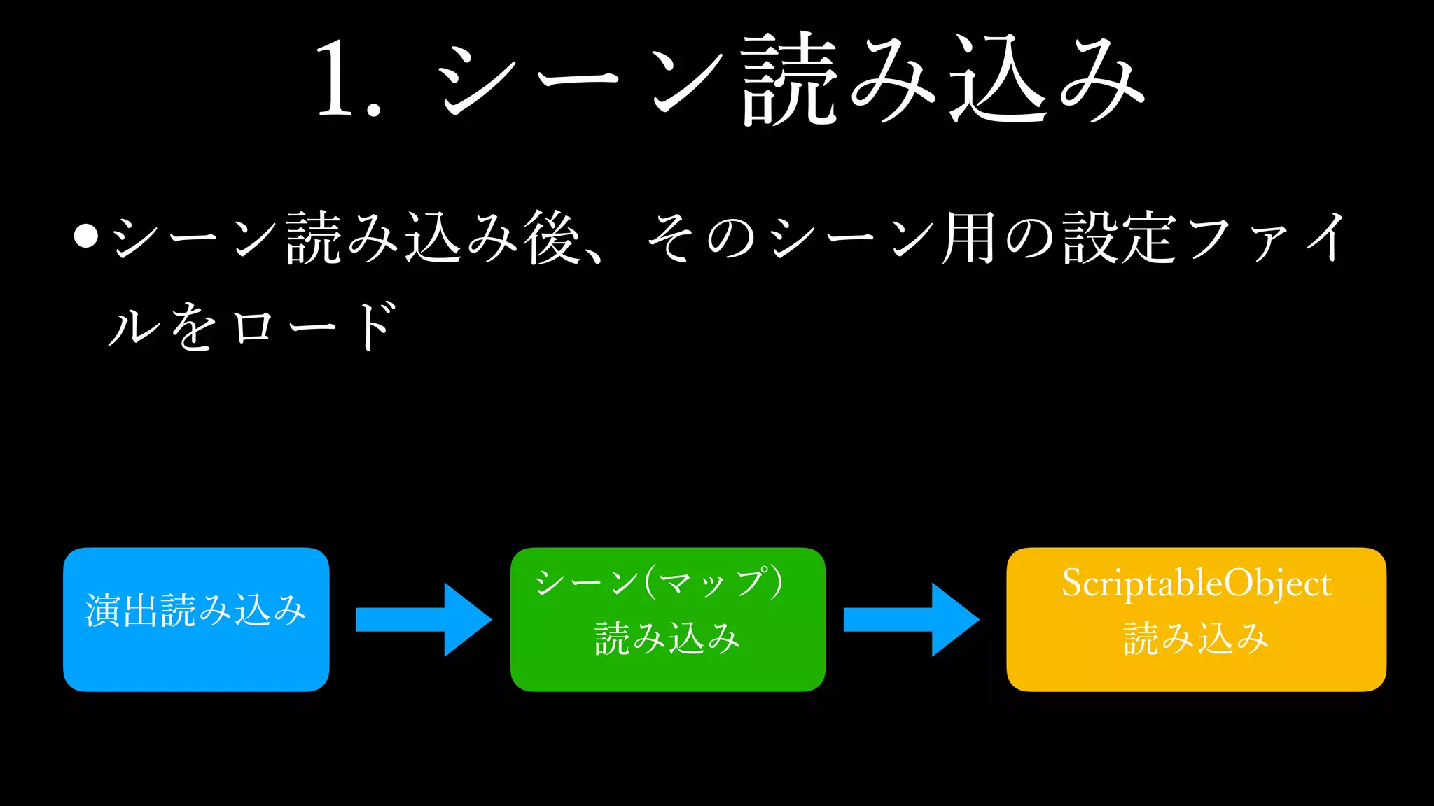 東京クロノスサウンドの話 Part2