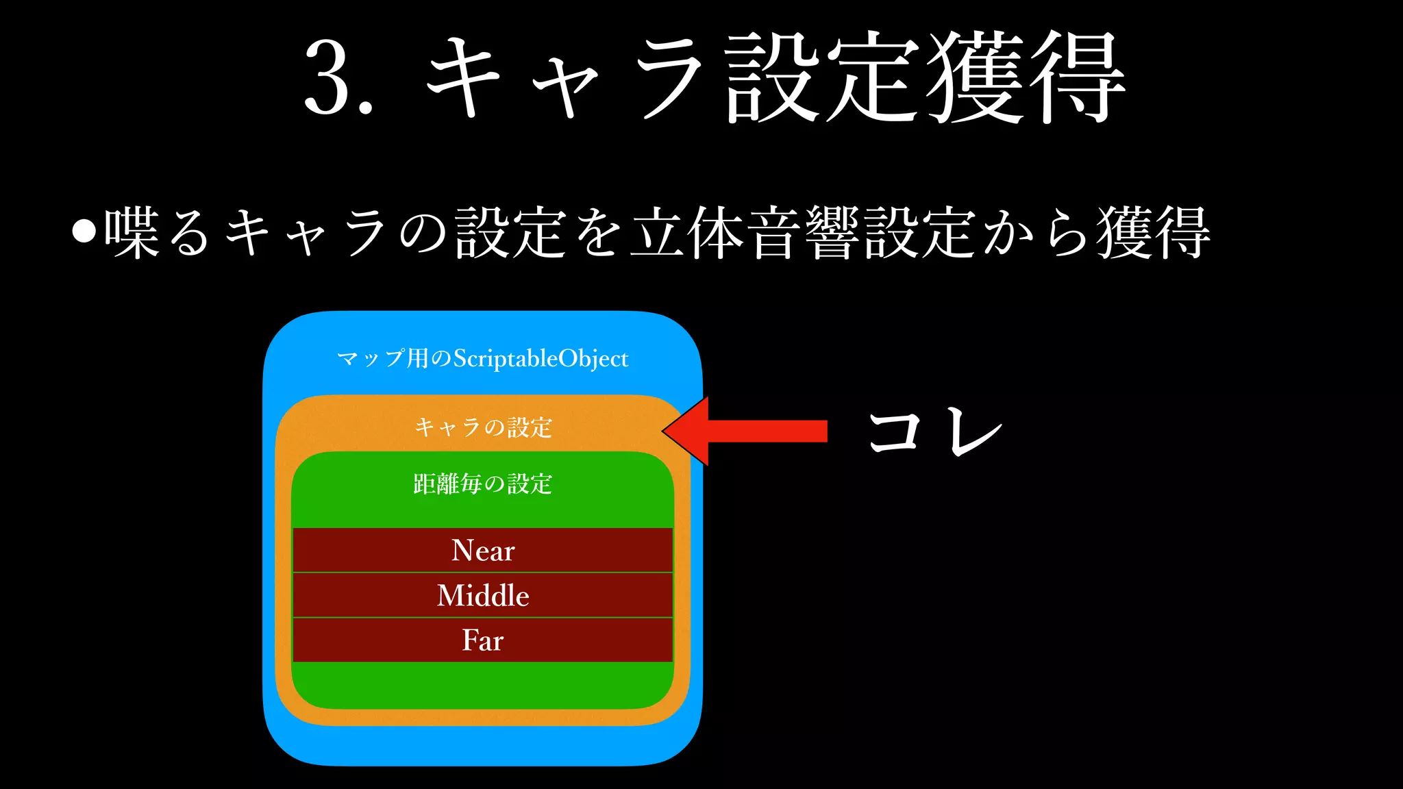 東京クロノスサウンドの話 Part2