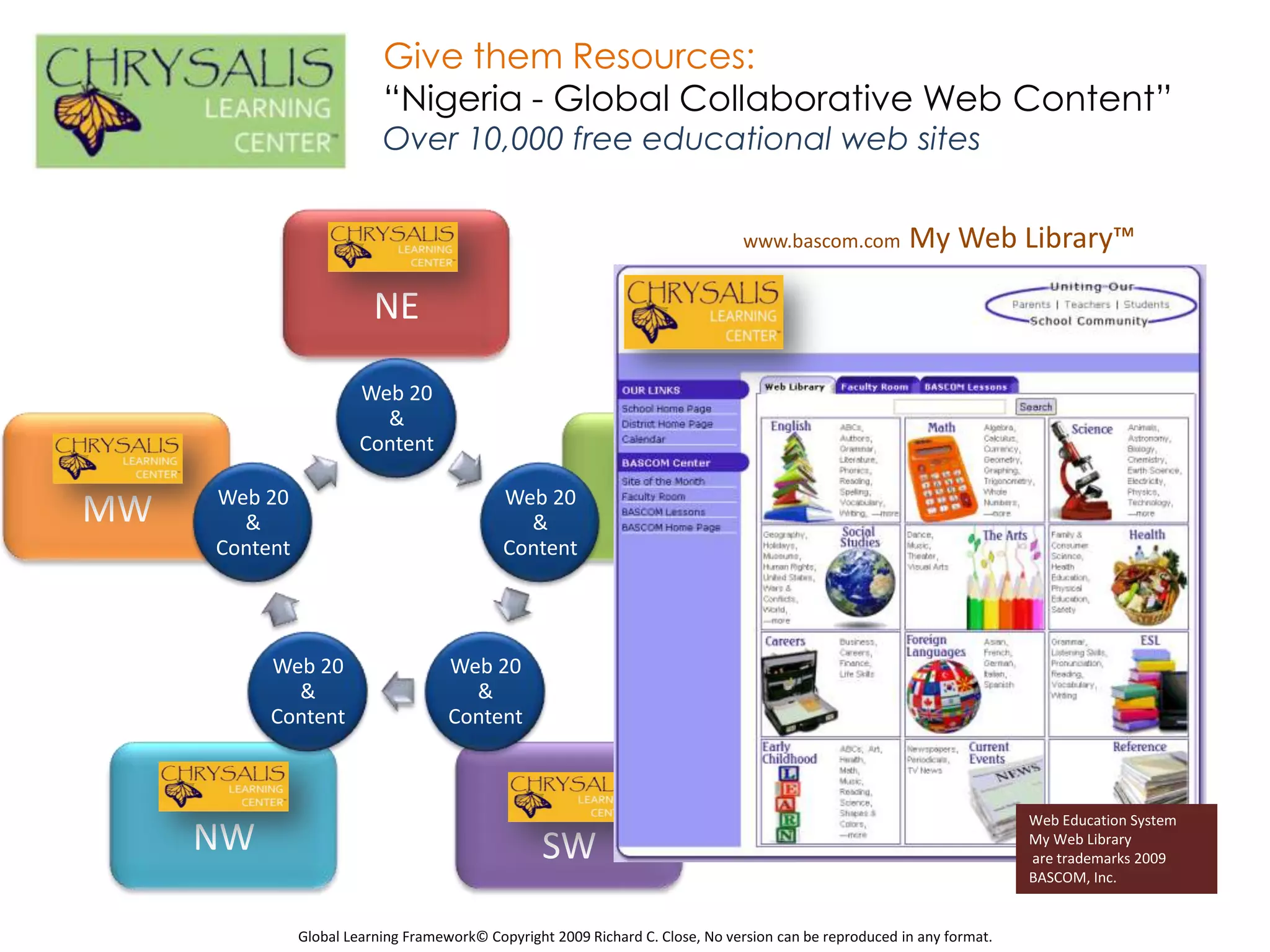 Give them Resources:
                           “Nigeria - Global Collaborative Web Content”
                           Over 10,000 free educational web sites


                                                                                www.bascom.com           My Web Library™

                          NE

                        Web 20
                          &
                        Content

     Web 20                                  Web 20
MW     &                                       &                    SE
     Content                                 Content




          Web 20                     Web 20
            &                          &
          Content                    Content



                                                                                                                         Web Education System
     NW                                            SW                                                                    My Web Library
                                                                                                                         are trademarks 2009
                                                                                                                         BASCOM, Inc.


               Global Learning Framework© Copyright 2009 Richard C. Close, No version can be reproduced in any format.
 