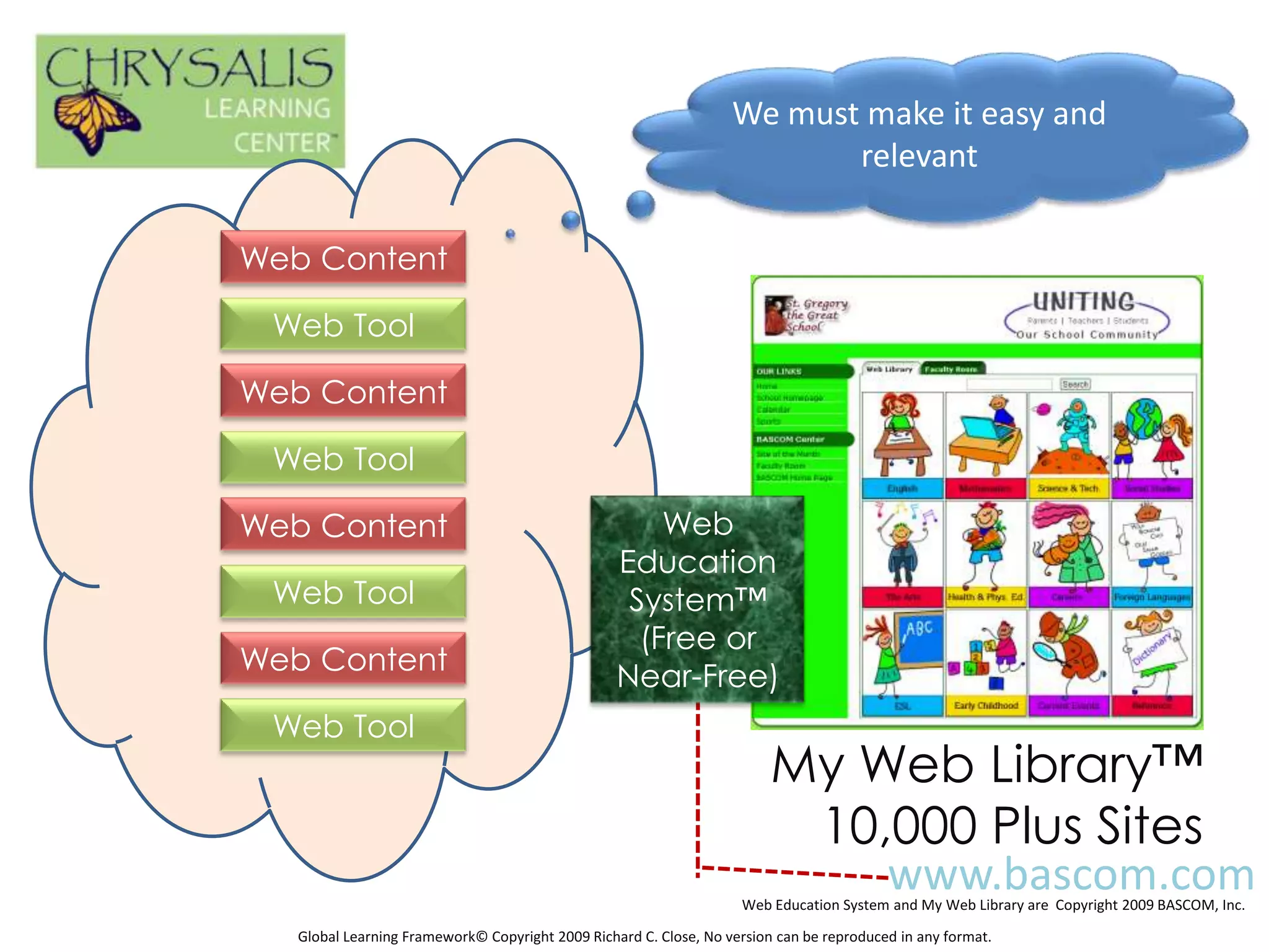 We must make it easy and
                                                                          relevant

Web Content

 Web Tool

Web Content

 Web Tool

Web Content                                           Web
                                                  Education
 Web Tool                                          System™
                                                    (Free or
Web Content
                                                  Near-Free)
 Web Tool
                                                                         My Web Library™
                                                                          10,000 Plus Sites
                                                                             www.bascom.com
                                                                    Web Education System and My Web Library are Copyright 2009 BASCOM, Inc.

   Global Learning Framework© Copyright 2009 Richard C. Close, No version can be reproduced in any format.
 