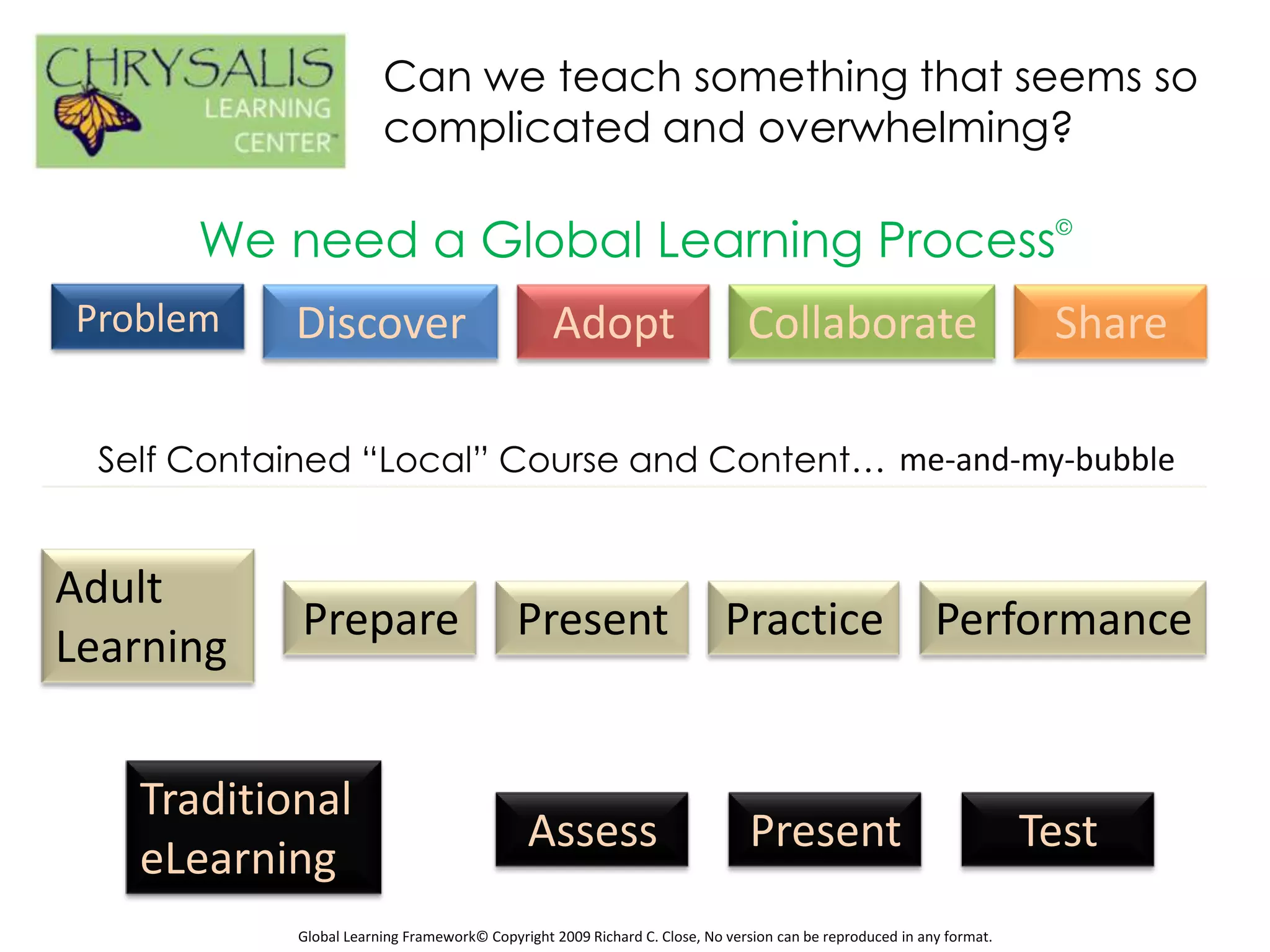 Can we teach something that seems so
                       complicated and overwhelming?

      We need a Global Learning Process©
Problem    Discover                             Adopt                        Collaborate                              Share

 Self Contained “Local” Course and Content… me-and-my-bubble


Adult
            Prepare                        Present                        Practice                       Performance
Learning


   Traditional
                                             Assess                          Present                                 Test
   eLearning
           Global Learning Framework© Copyright 2009 Richard C. Close, No version can be reproduced in any format.
 