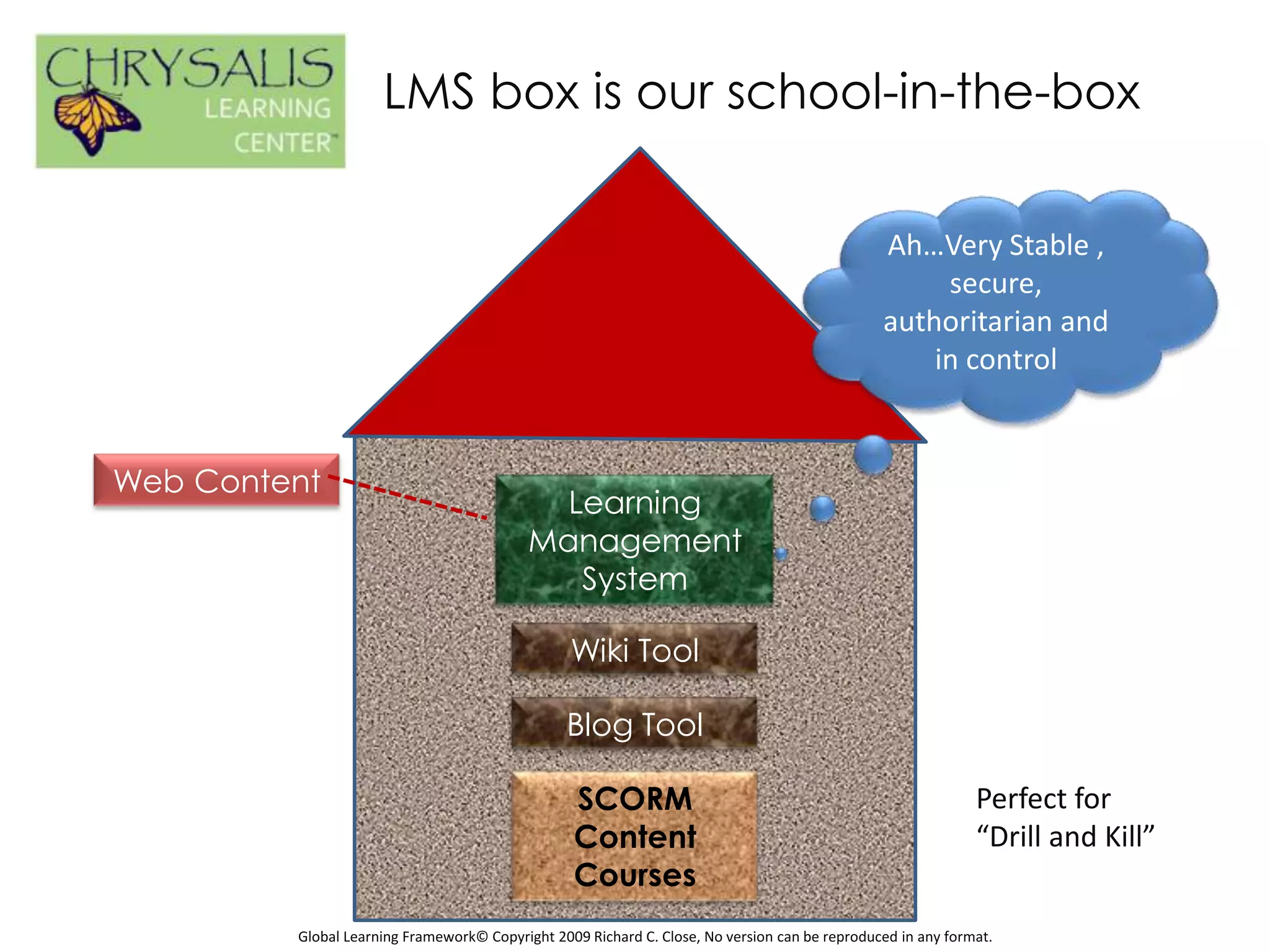 LMS box is our school-in-the-box

                                                                                               Ah…Very Stable ,
                                                                                                    secure,
                                                                                               authoritarian and
                                                                                                   in control


Web Content
                                             Learning
                                           Management
                                              System

                                                 Wiki Tool

                                                Blog Tool

                                                 SCORM                                                       Perfect for
                                                 Content                                                     “Drill and Kill”
                                                 Courses
         Global Learning Framework© Copyright 2009 Richard C. Close, No version can be reproduced in any format.
 