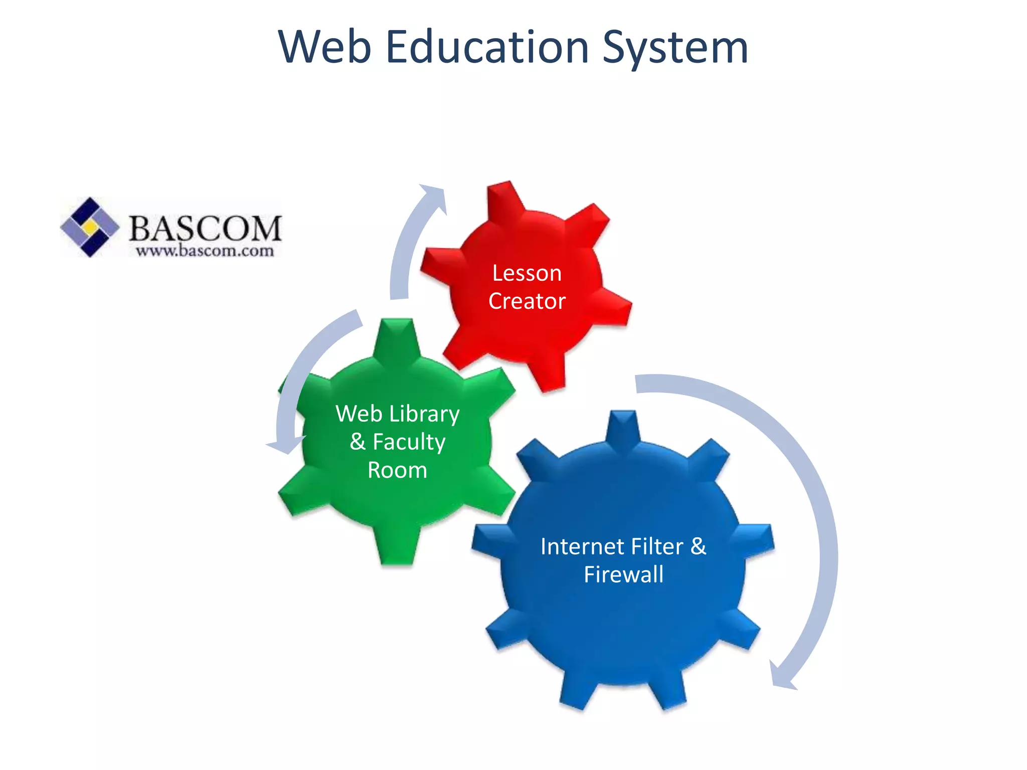 Web Education System



                Lesson
                Creator



  Web Library
   & Faculty
    Room

                    Internet Filter &
                        Firewall
 