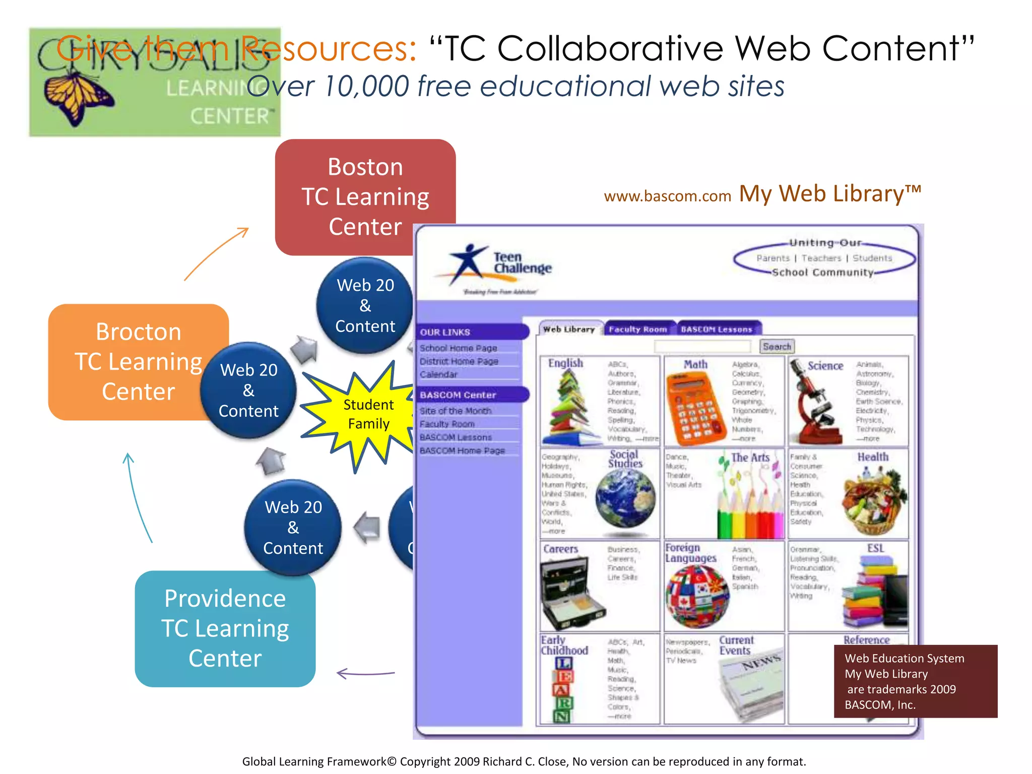 Give them Resources: “TC Collaborative Web Content”
                  Over 10,000 free educational web sites

                             Boston
                           TC Learning                                            www.bascom.com           My Web Library™
                             Center

                                 Web 20
                                   &
   Brocton                       Content                             New Haven
 TC Learning   Web 20                                  Web 20        TC Learning
   Center        &
                                   Student
                                                         &             Center
               Content                                 Content
                                    Family




                    Web 20                     Web 20
                      &                          &
                    Content                    Content

        Providence                                     Newark
        TC Learning                                  TC Learning
          Center                                       Center                                                              Web Education System
                                                                                                                           My Web Library
                                                                                                                           are trademarks 2009
                                                                                                                           BASCOM, Inc.



                 Global Learning Framework© Copyright 2009 Richard C. Close, No version can be reproduced in any format.
 