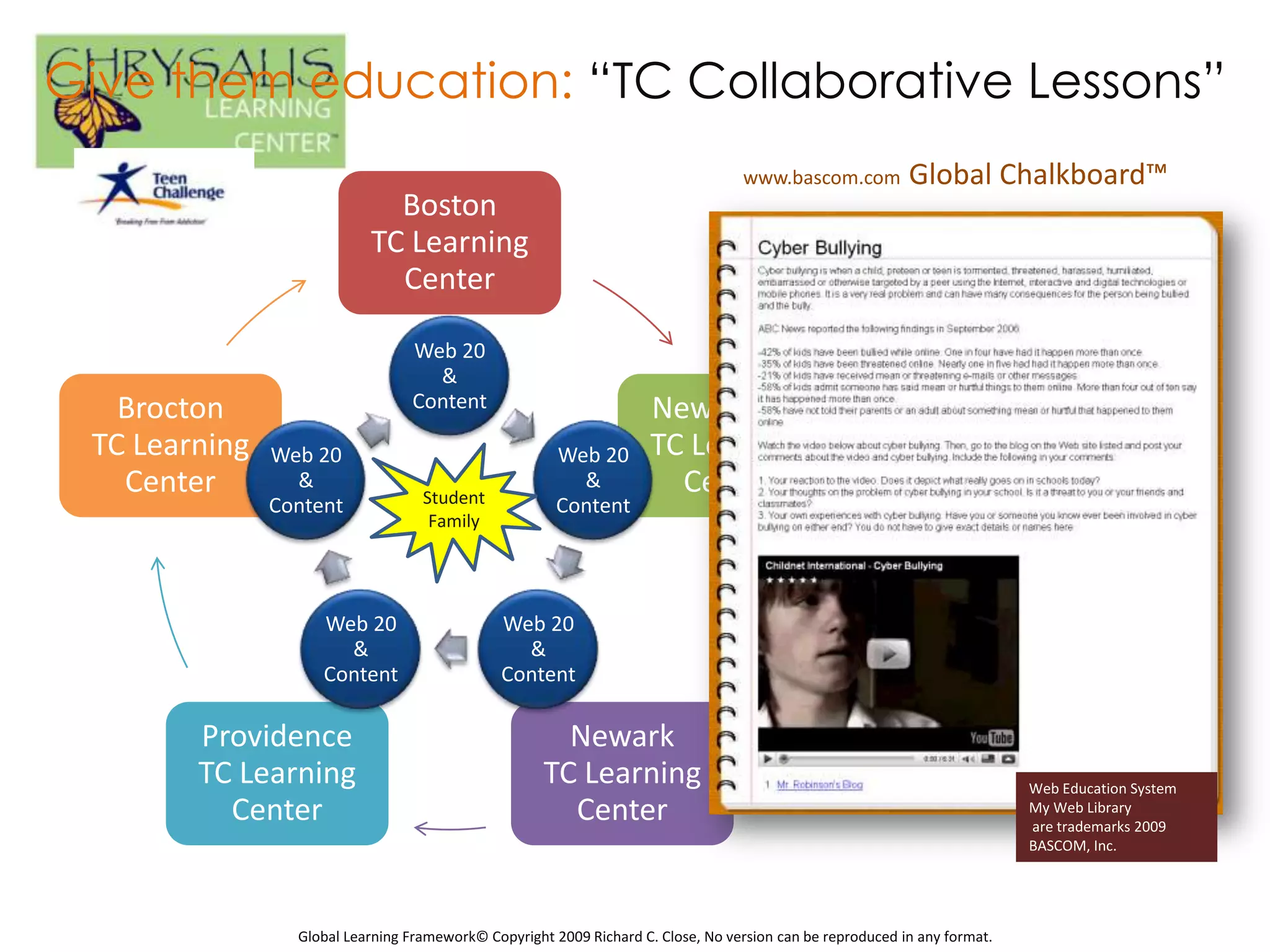 Give them education: “TC Collaborative Lessons”
                                                                                  www.bascom.com           Global Chalkboard™
                             Boston
                           TC Learning
                             Center

                                 Web 20
                                   &
   Brocton                       Content                             New Haven
 TC Learning   Web 20                                  Web 20        TC Learning
   Center        &
                                   Student
                                                         &             Center
               Content                                 Content
                                    Family




                    Web 20                     Web 20
                      &                          &
                    Content                    Content

        Providence                                     Newark
        TC Learning                                  TC Learning                                                           Web Education System
          Center                                       Center                                                              My Web Library
                                                                                                                           are trademarks 2009
                                                                                                                           BASCOM, Inc.




                 Global Learning Framework© Copyright 2009 Richard C. Close, No version can be reproduced in any format.
 