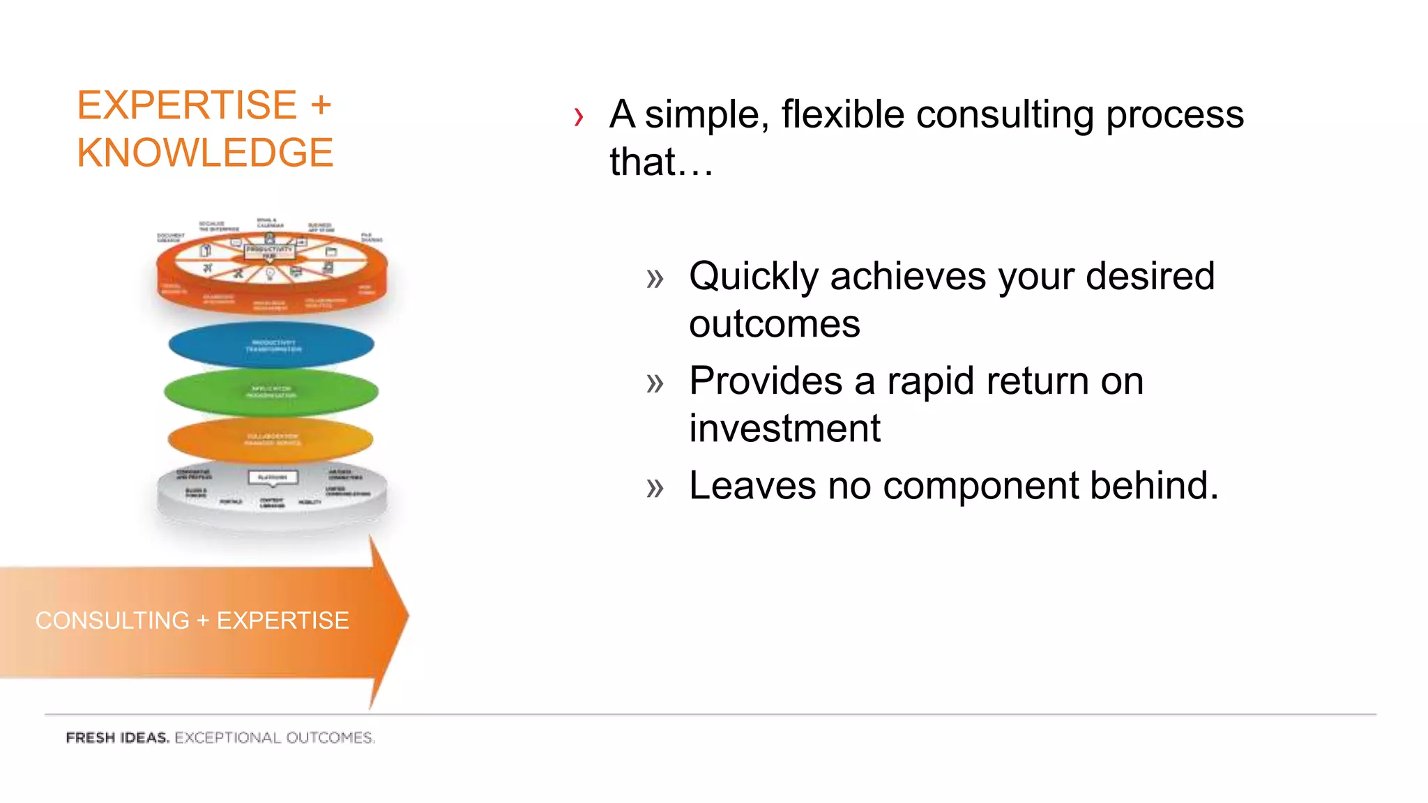 EXPERTISE +
KNOWLEDGE
› A simple, flexible consulting process
that…
» Quickly achieves your desired
outcomes
» Provides a rapid return on
investment
» Leaves no component behind.
CONSULTING + EXPERTISE
 