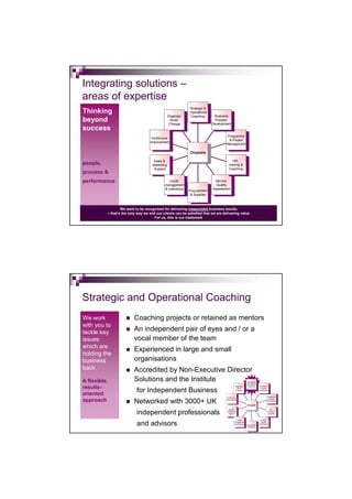 Integrating solutions –
areas of expertise
                                                              Strategic & &
Thinking                                                        Strategic
                                                              Operational
                                                                Operational
                                              Organisa-
                                                Organisa-     Coaching         Business
                                                                                 Business
                                                                 Coaching
beyond                                          tional
                                                   tional
                                               Change
                                                                               Process
                                                                                 Process
                                                                              Development
                                                  Change                       Development
success
                                                                                     Programme
                                                                                       Programme
                                    Continuous
                                      Continuous                                      & & Project
                                                                                        Project
                                   Improvement
                                     Improvement                                     Management
                                                                                      Management

                                                              Chrysalis
                                                               Chrysalis
                                     Sales & &                                             HR,
people,                                Sales
                                     Marketing
                                                                                             HR,
                                                                                       training & &
                                                                                          training
                                       Marketing
                                      Support
                                        Support                                        Coaching
                                                                                          Coaching
process &
performance                                    Credit
                                                 Credit                        Service
                                                                                 Service
                                            management
                                              management                        Quality
                                                                                  Quality
                                            & & collections
                                              collections                     Assessment
                                                                               Assessment
                                                              Procurement
                                                                Procurement
                                                               & & Supplies
                                                                 Supplies



                  We want to be recognised for delivering measurable business results
          – that’s the only way we and our clients can be satisfied that we are delivering value
                                      For us, this is our trademark




Strategic and Operational Coaching
We work                   Coaching projects or retained as mentors
with you to
tackle key
                          An independent pair of eyes and / or a
issues                    vocal member of the team
which are
                          Experienced in large and small
holding the
business                  organisations
back                      Accredited by Non-Executive Director
A flexible,               Solutions and the Institute                                                          Strategic & &
                                                                                                                 Strategic
                                                                                                               Operational
                                                                                                                 Operational
results-                                                                                       Organisa-
                                                                                                 Organisa-      Coaching
                                                                                                                  Coaching
                                                                                                                                Business
                                                                                                                                  Business



oriented
                           for Independent Business                                              tional
                                                                                                    tional
                                                                                                Change
                                                                                                   Change
                                                                                                                                Process
                                                                                                                                  Process
                                                                                                                               Development
                                                                                                                                Development


                                                                                                                                      Programme
                                                                                                                                        Programme
                                                                                      Continuous

approach                  Networked with 3000+ UK
                                                                                        Continuous
                                                                                     Improvement
                                                                                       Improvement
                                                                                                                                       & & Project
                                                                                                                                         Project
                                                                                                                                      Management
                                                                                                                                       Management

                                                                                                               Chrysalis
                                                                                                                Chrysalis
                                                                                      Sales &                                               HR,

                           independent professionals                                    Sales &                                               HR,
                                                                                      Marketing
                                                                                        Marketing                                       training & &
                                                                                                                                           training
                                                                                       Support                                          Coaching
                                                                                                                                           Coaching
                                                                                         Support


                                                                                                Credit                          Service
                                                                                                  Credit                          Service

                           and advisors                                                      management
                                                                                               management
                                                                                             & & collections
                                                                                               collections
                                                                                                               Procurement
                                                                                                                 Procurement
                                                                                                                & Supplies
                                                                                                                  & Supplies
                                                                                                                                 Quality
                                                                                                                                   Quality
                                                                                                                               Assessment
                                                                                                                                Assessment
 