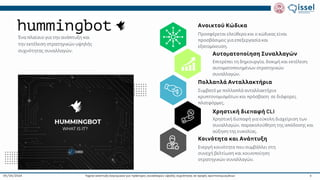 Ταχεία ανάπτυξη λογισμικού για πράκτορες συναλλαγών υψηλής συχνότητας σε αγορές κρυπτονομισμάτων